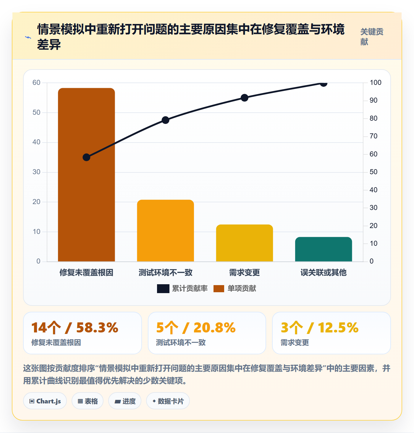修复流程与规范：项目经理Bug / 缺陷最佳实践关键指标