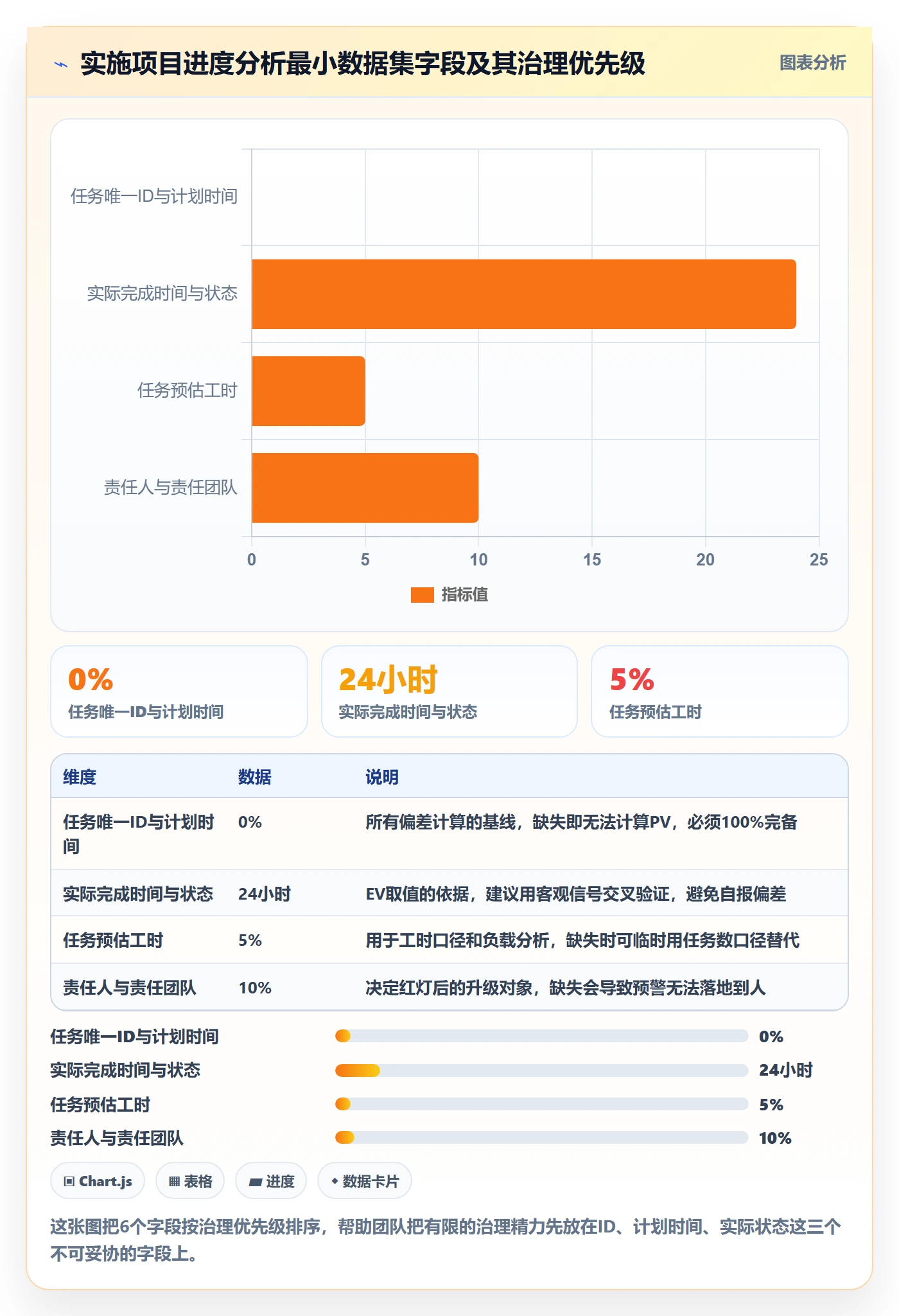 阶段进度管理指南：实施团队如何做好进度管理，数据分析全流程