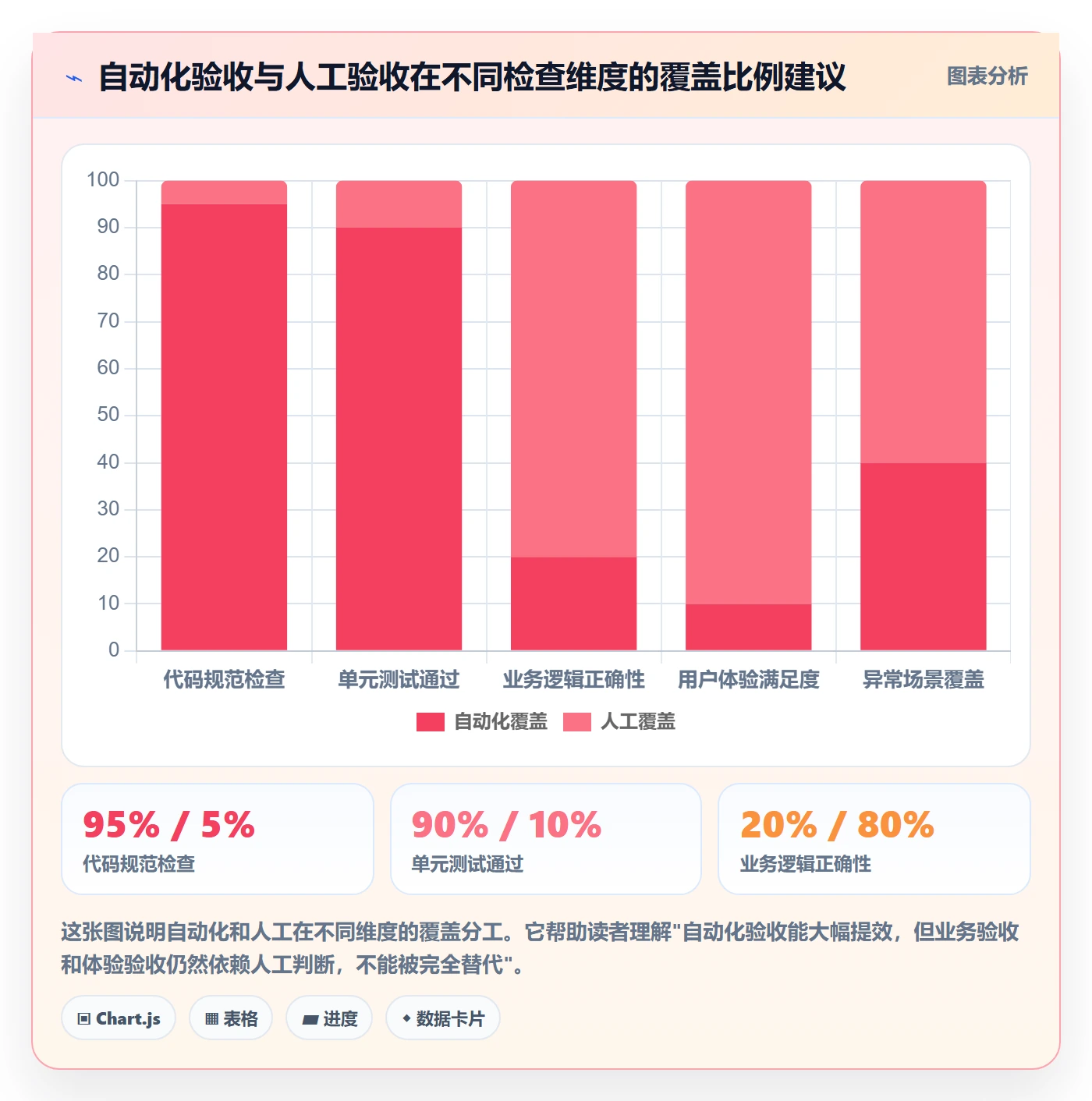 任务验收提交全流程：研发团队实操方法与一文讲清