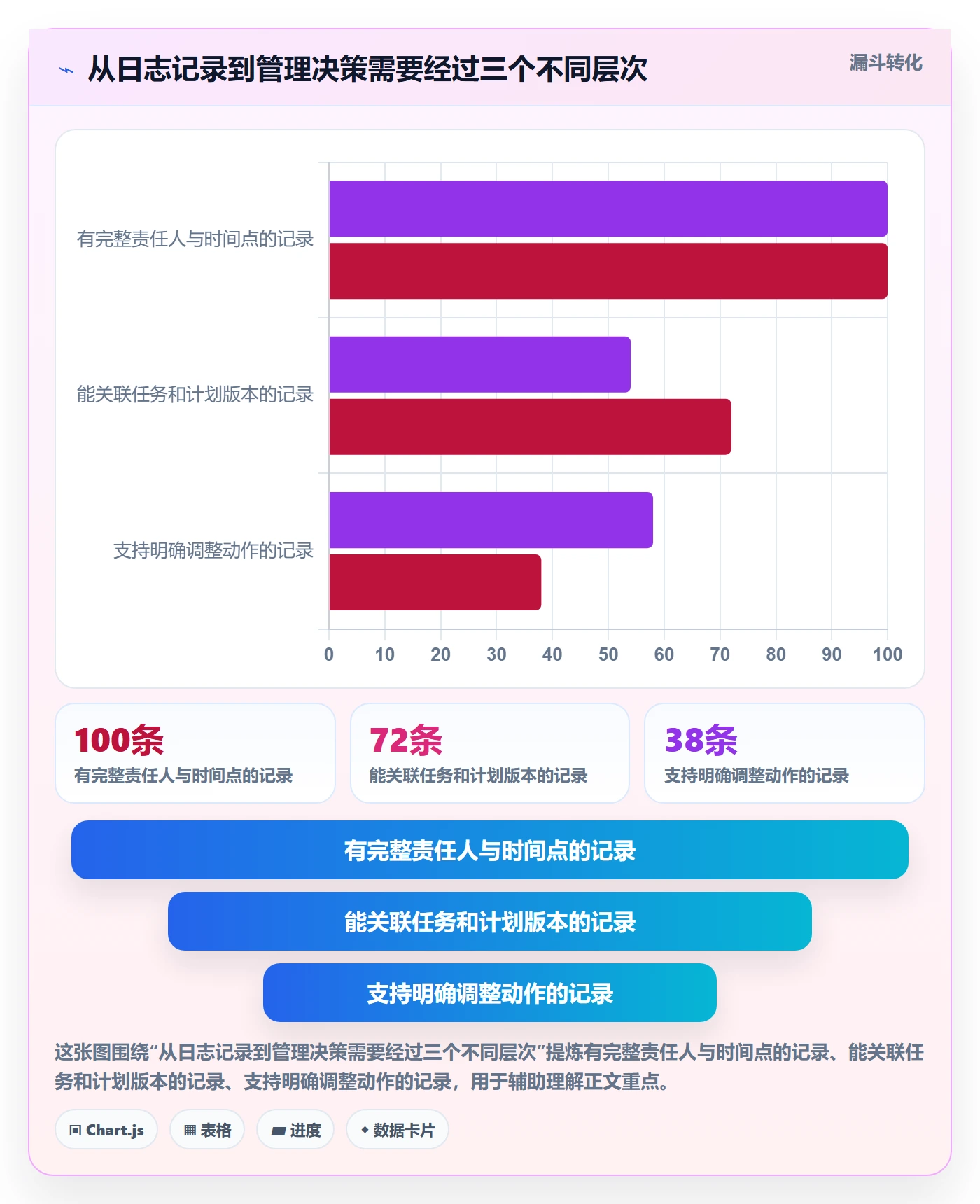 进度日志最佳实践：研发团队进度跟踪数据分析，常见问题
