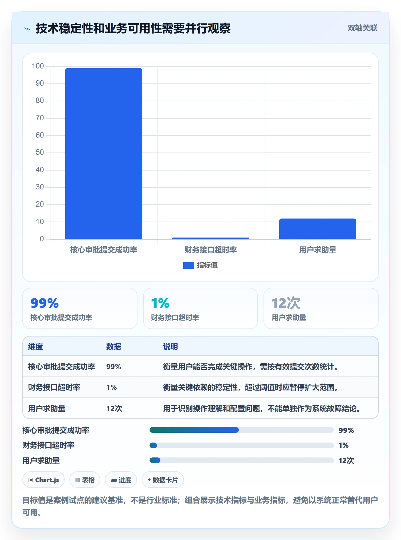 上线落地方案:企业管理者开展发布管理的实操方法案例解析