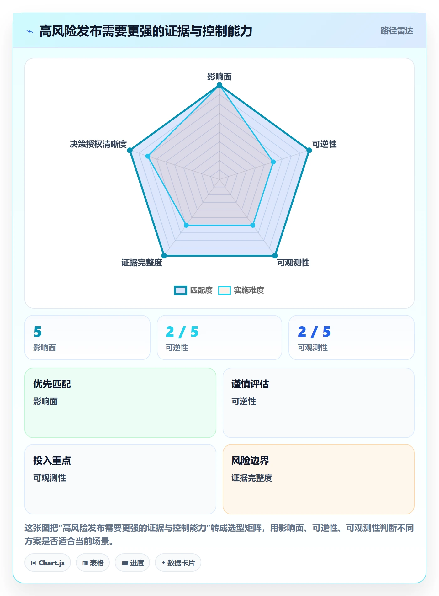 灰度发布实操方法：PMO提升发布管理效率的数据分析方法与模板