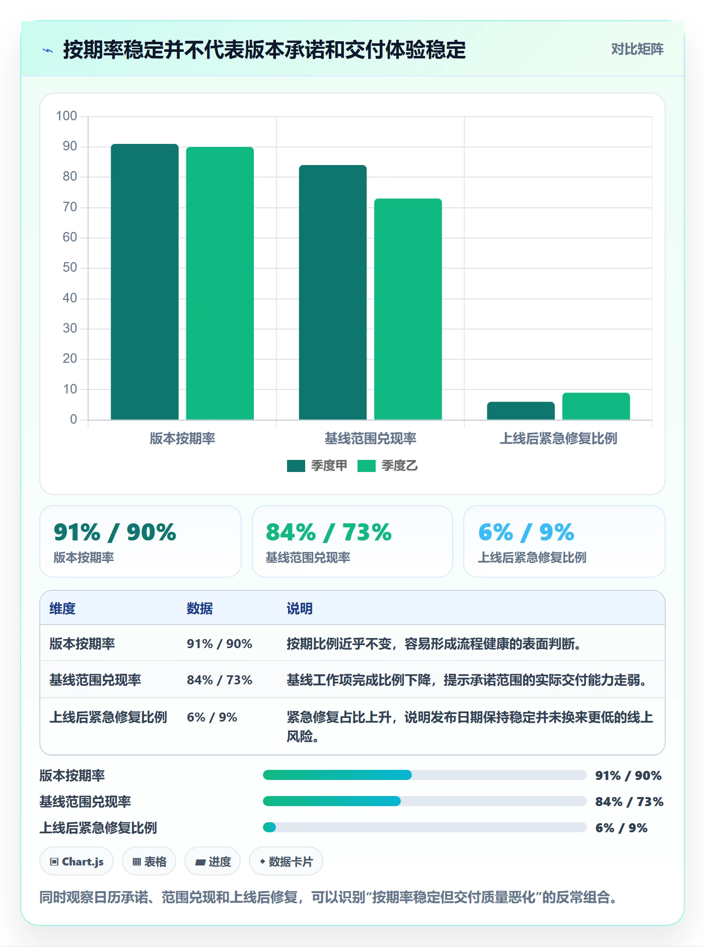 Release流程与规范：企业管理者版本管理数据分析关键指标