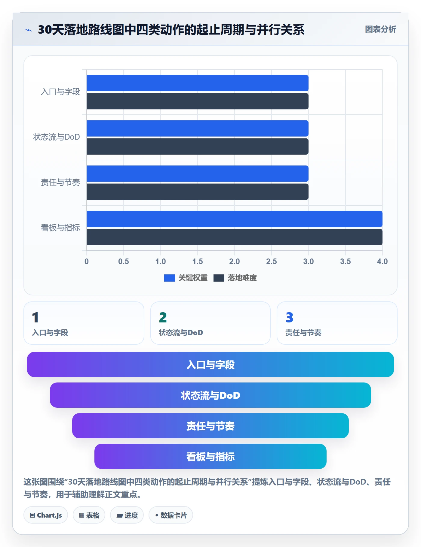 开始怎么做?研发团队落地方案:任务执行从0到1