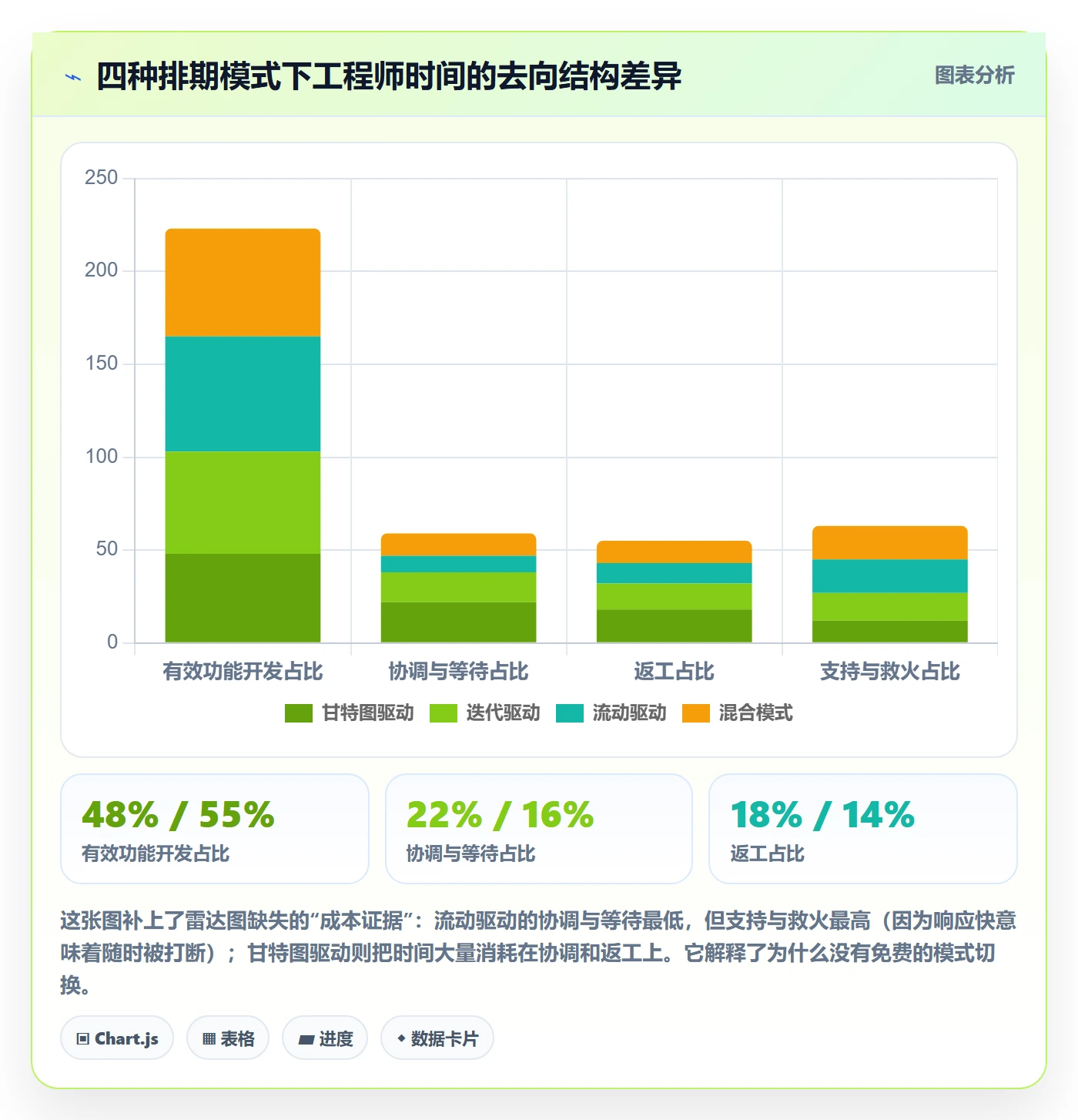 开发周期管理指南:企业管理者如何做好需求排期,效率提升全流程