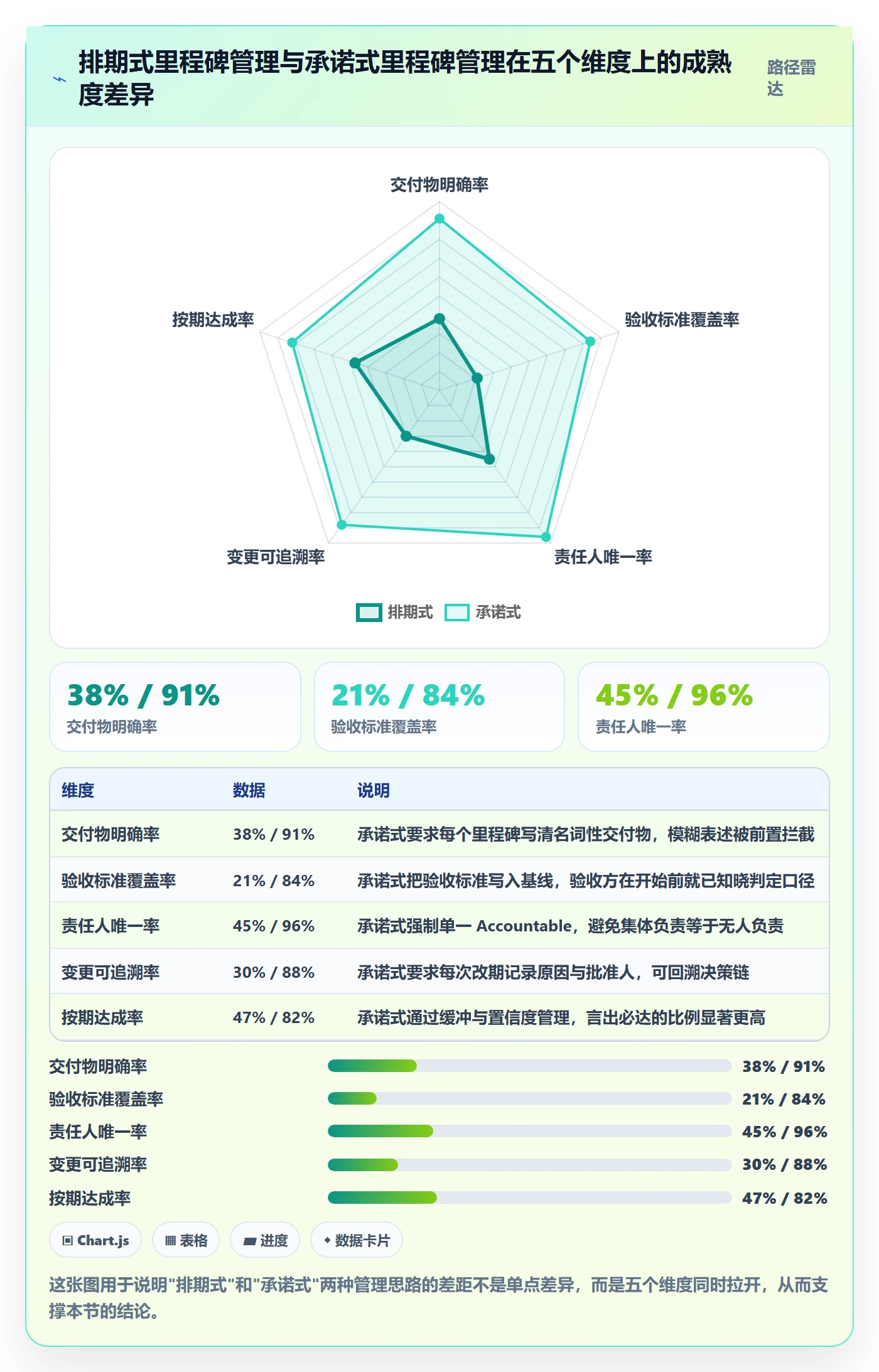 里程碑如何做好里程碑计划？PMO实操方法与操作步骤