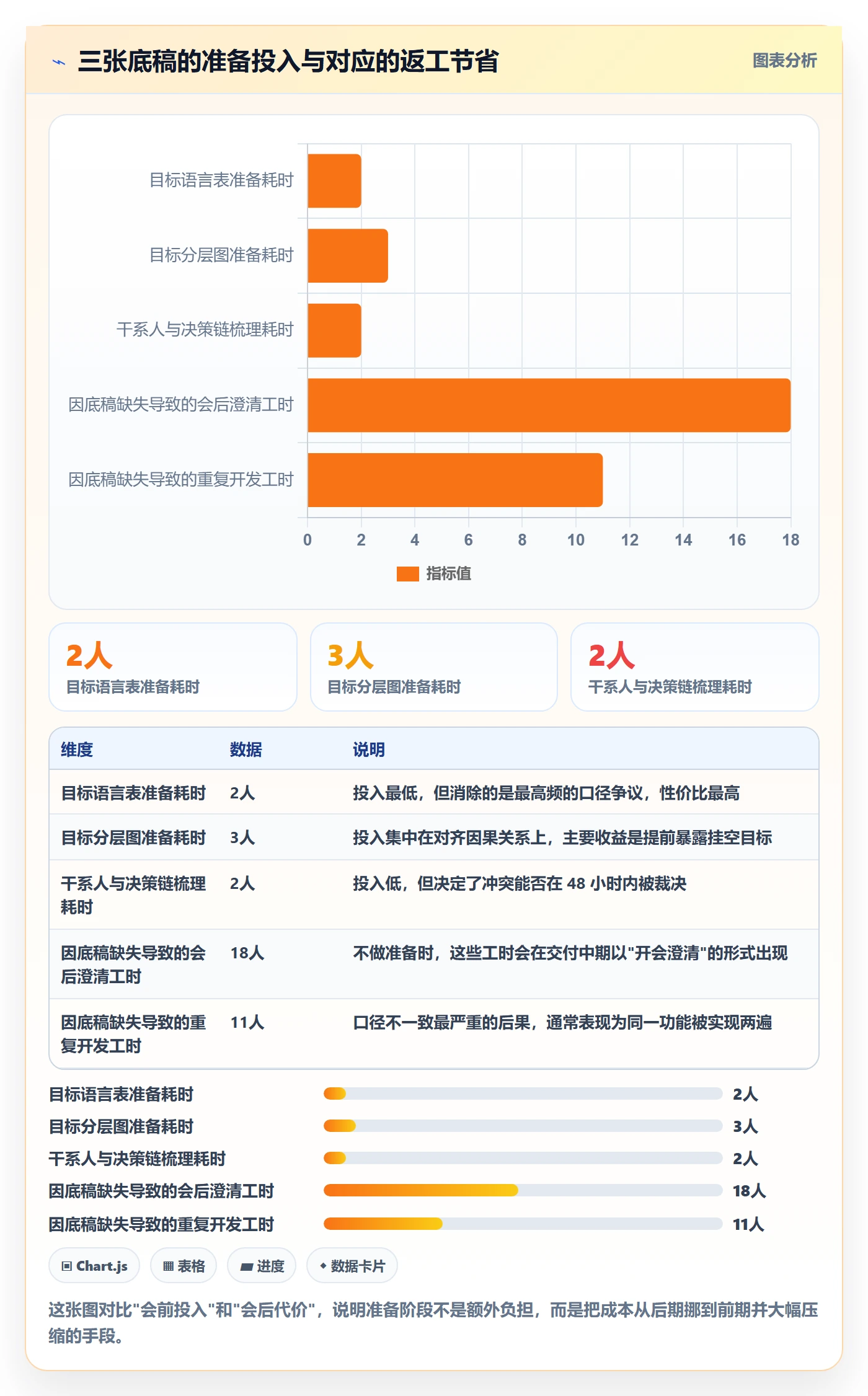 项目目标目标对齐全流程：管理层落地方案与一文讲清
