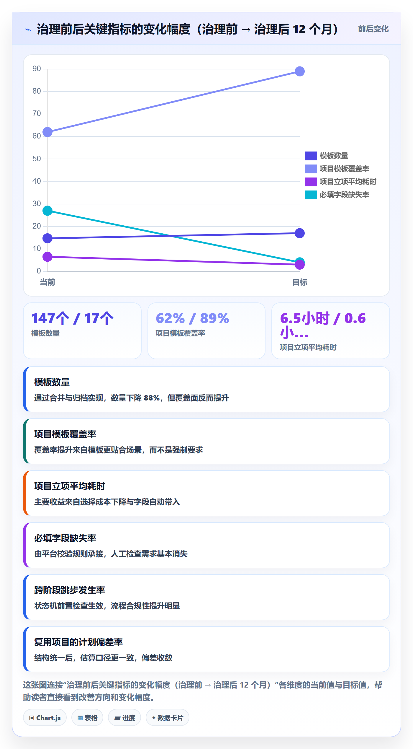 模板复用实操方法:项目成员提升项目模板效率的效率提升方法与模板