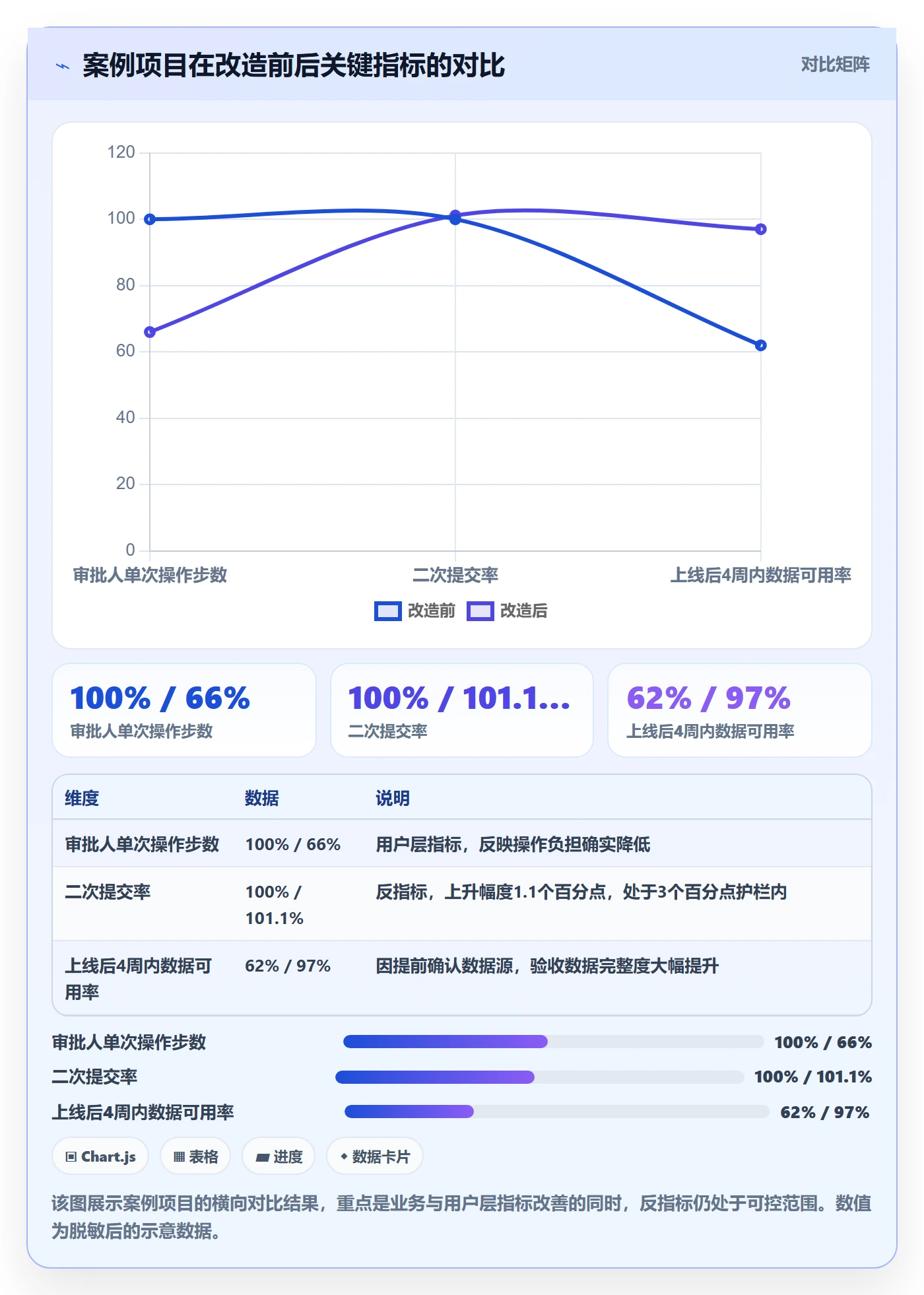 成功标准实操方法:产品经理提升项目目标效率的入门指南方法与模板