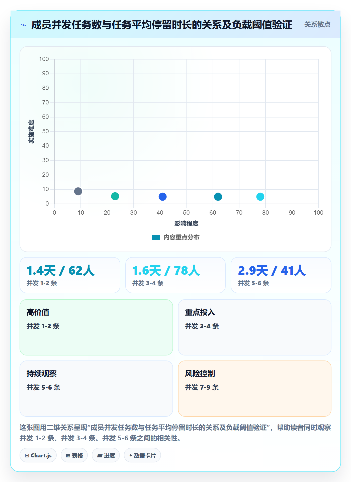 任务管理关注人全流程:项目成员制度设计与一文讲清