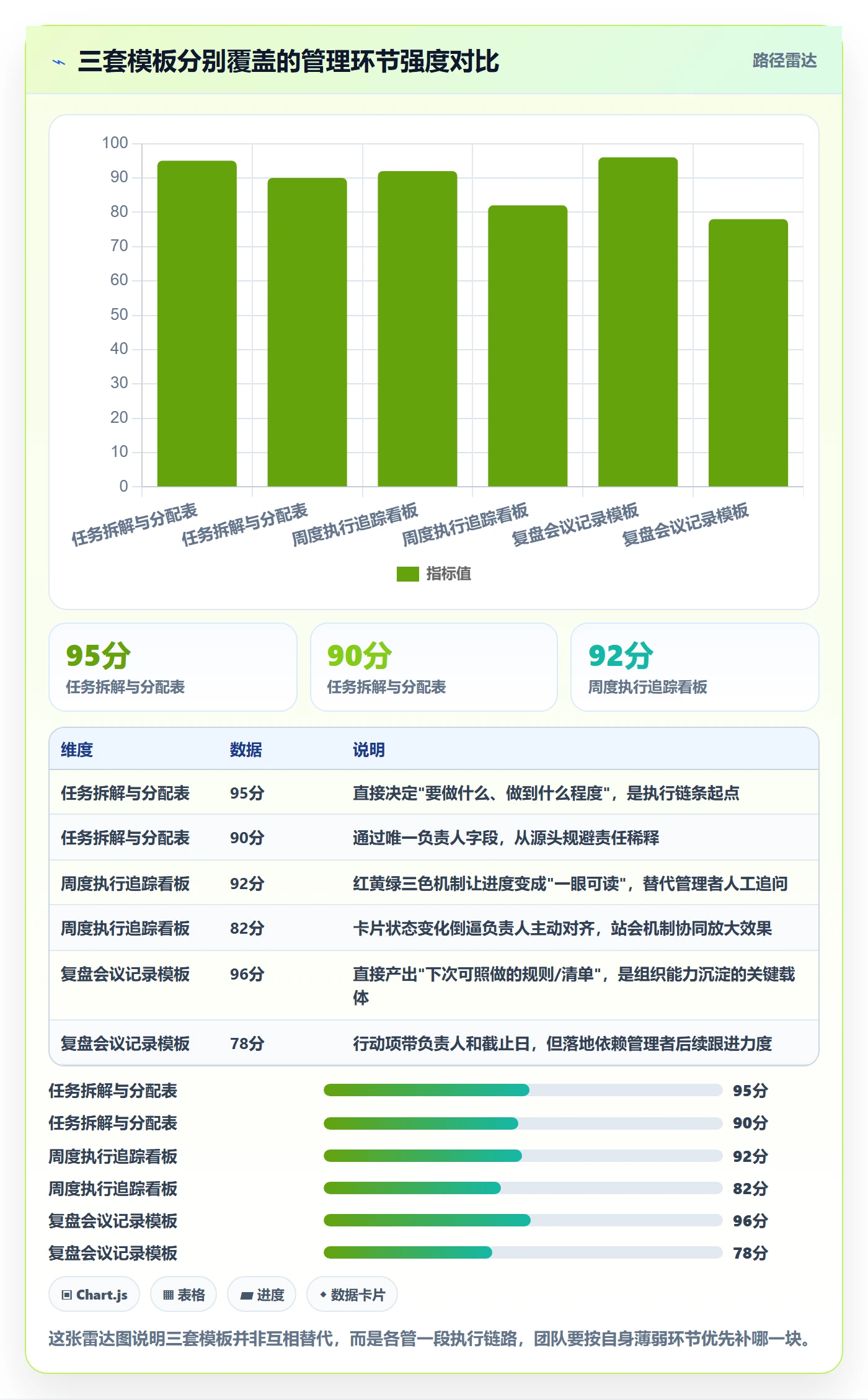 完成实操方法:企业管理者提升任务执行效率的效率提升方法与模板