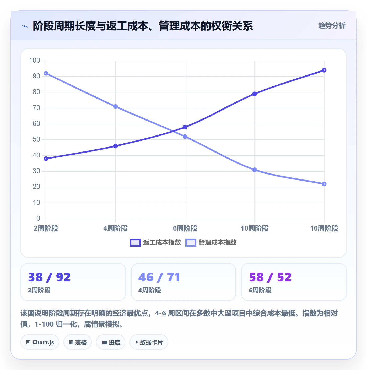 阶段管理指南:项目负责人如何做好项目阶段,落地方案全流程