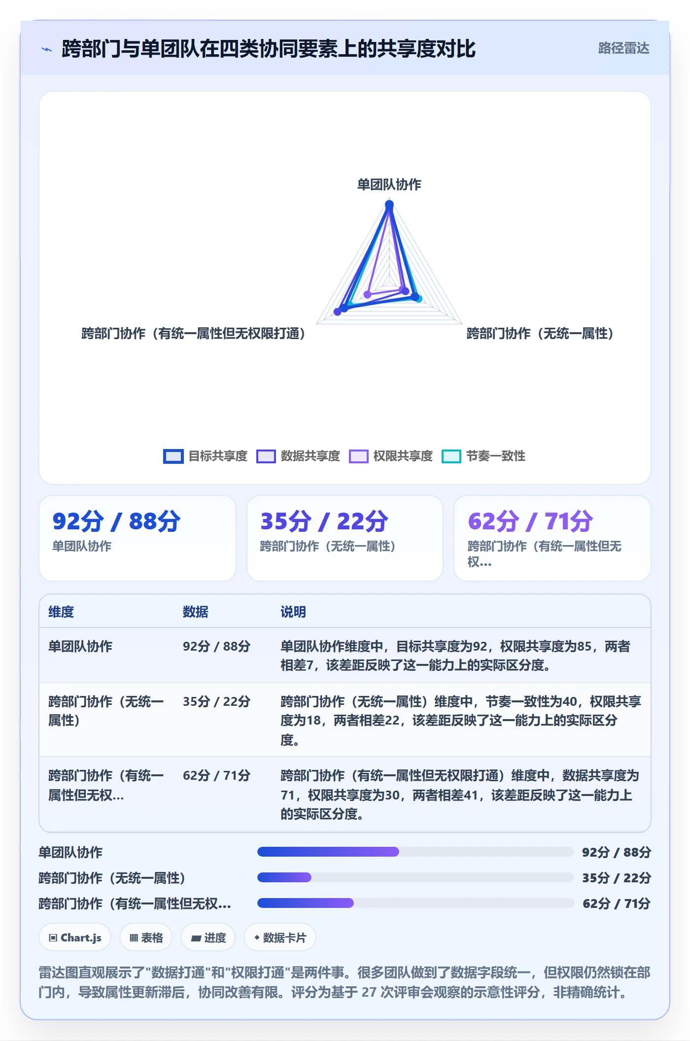 优先级管理指南：跨部门团队如何做好任务属性，协同管理全流程
