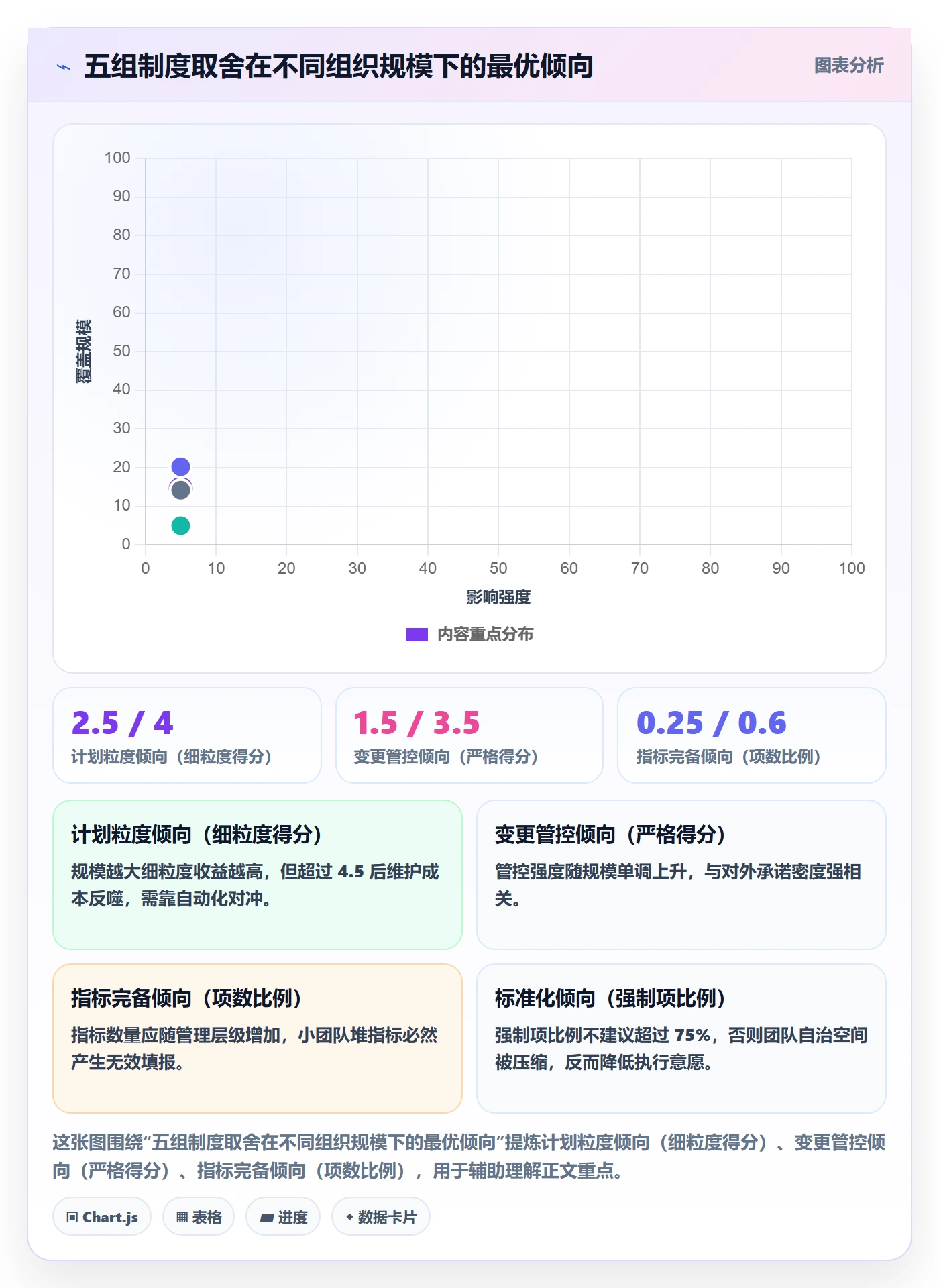 项目计划流程与规范:项目经理项目规划制度设计关键指标