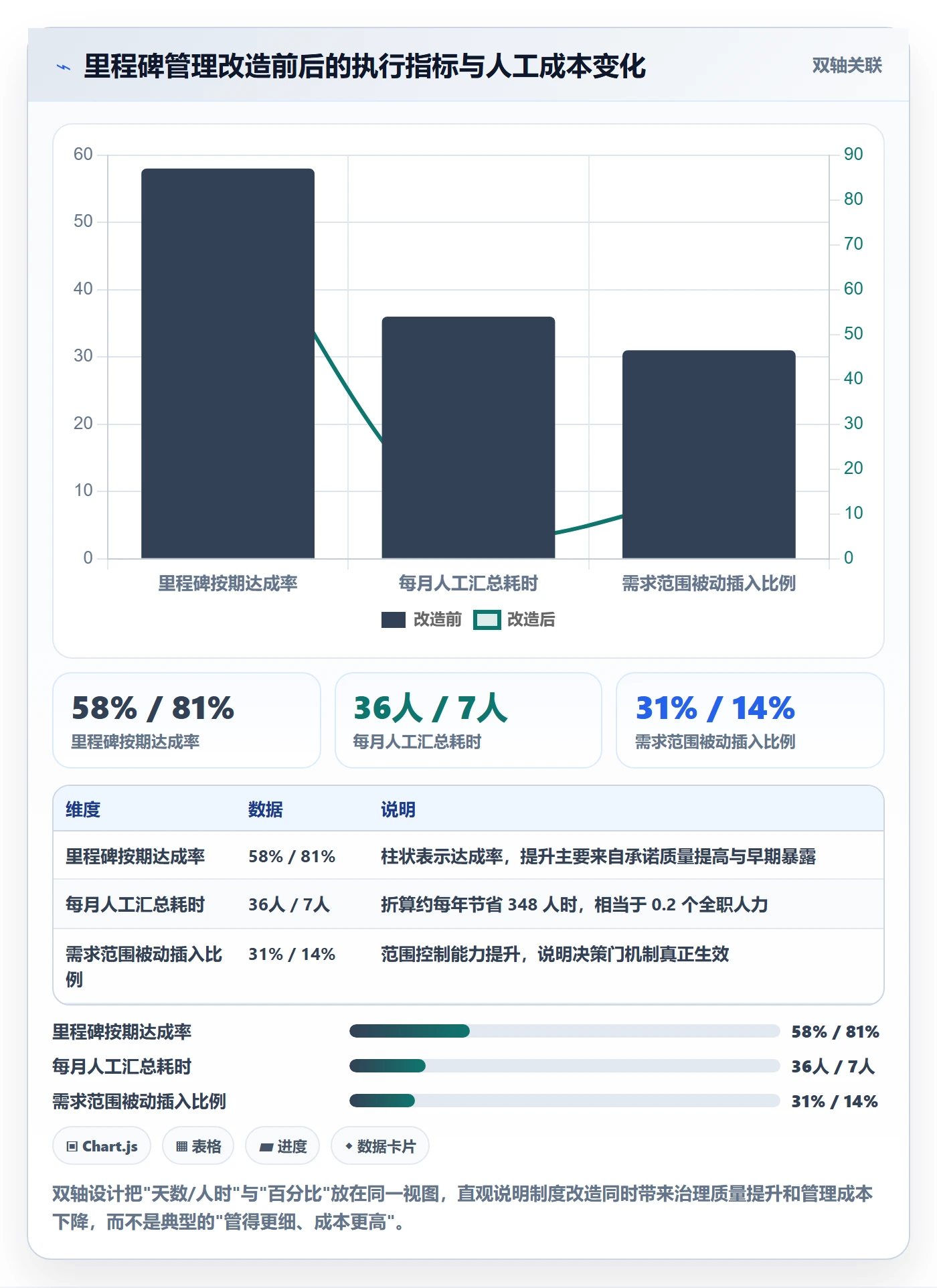 里程碑里程碑计划全流程:研发团队制度设计与一文讲清