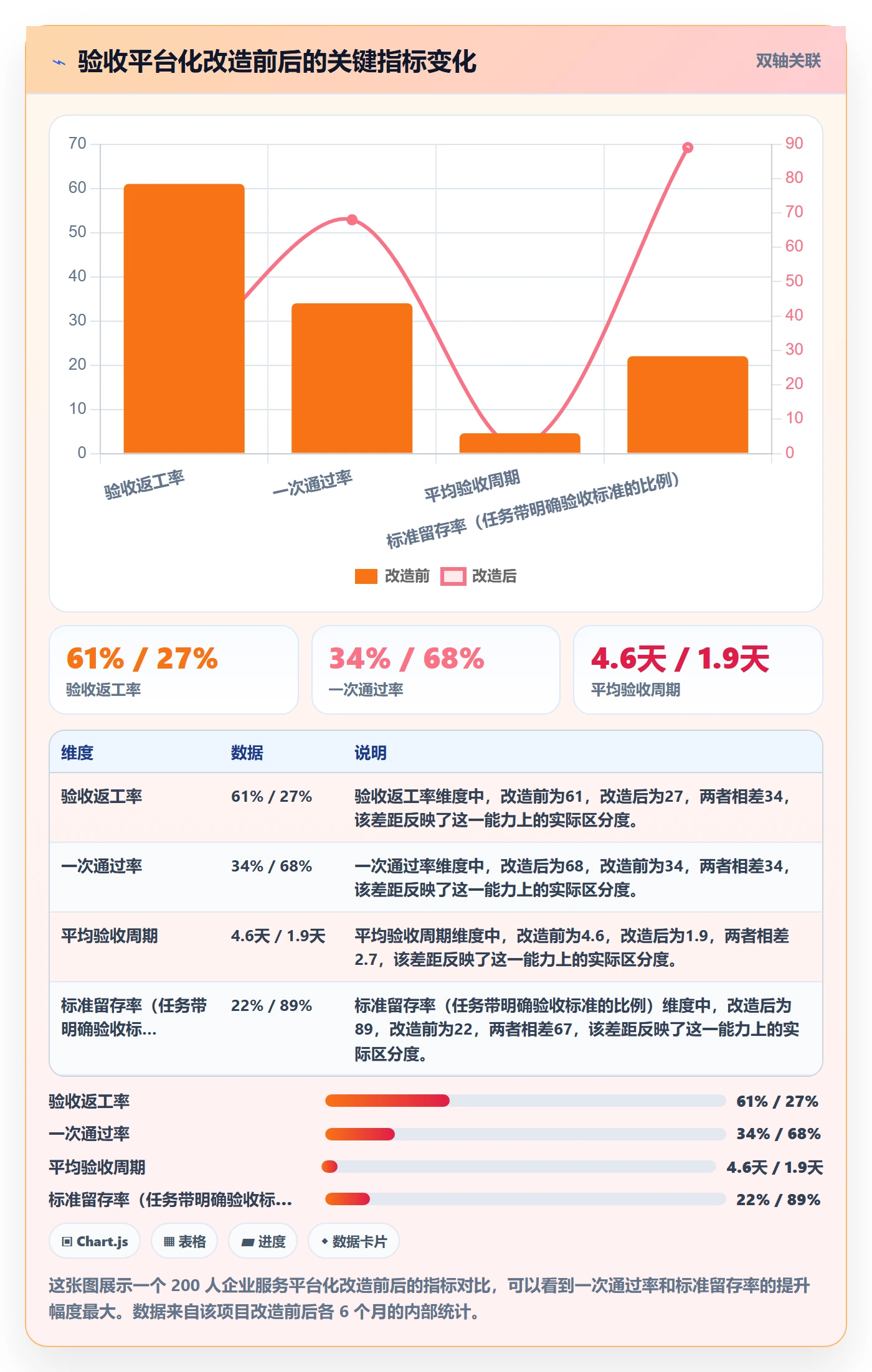 确认完成管理方法大全:项目成员任务验收入门指南落地清单
