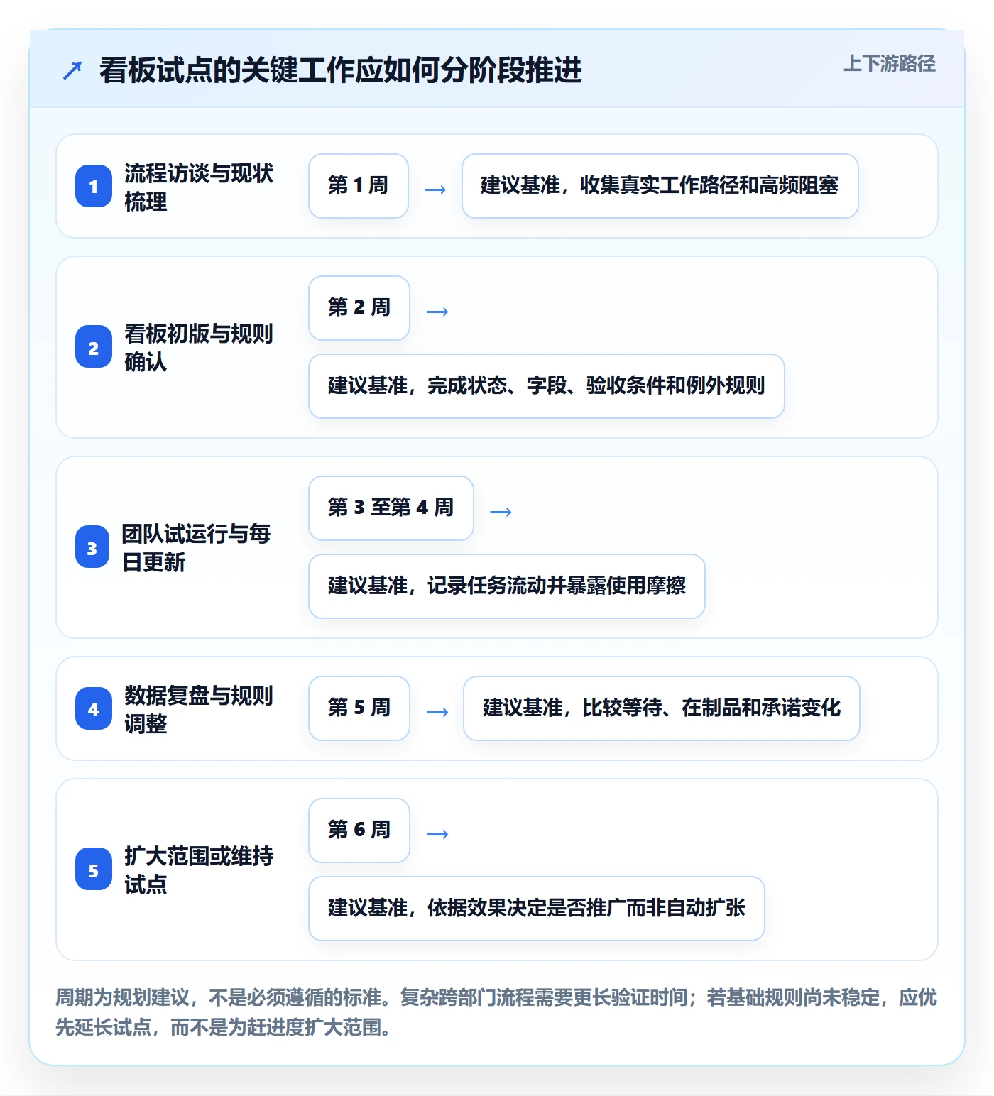 看板如何做好看板?企业管理者落地方案与操作步骤