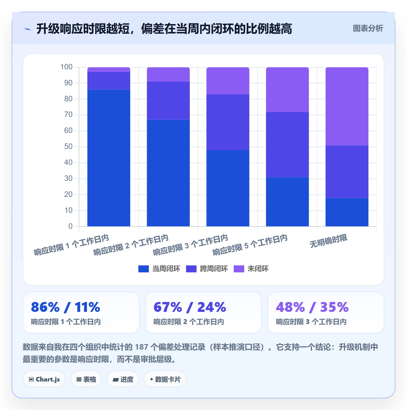 跟踪怎么做？项目经理落地方案：进度跟踪从0到1