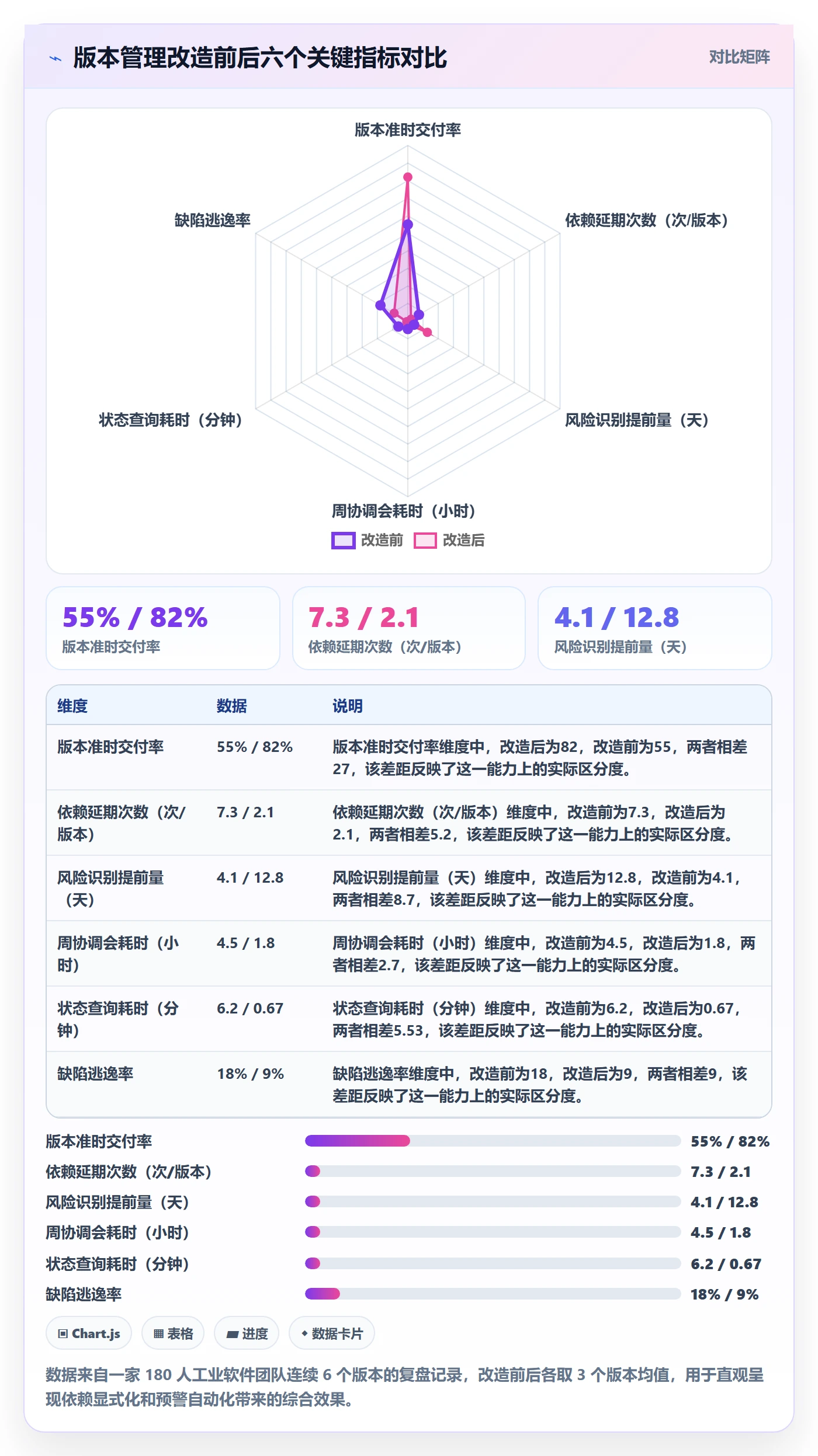 动态管理方法大全:产品经理进度跟踪风险控制落地清单
