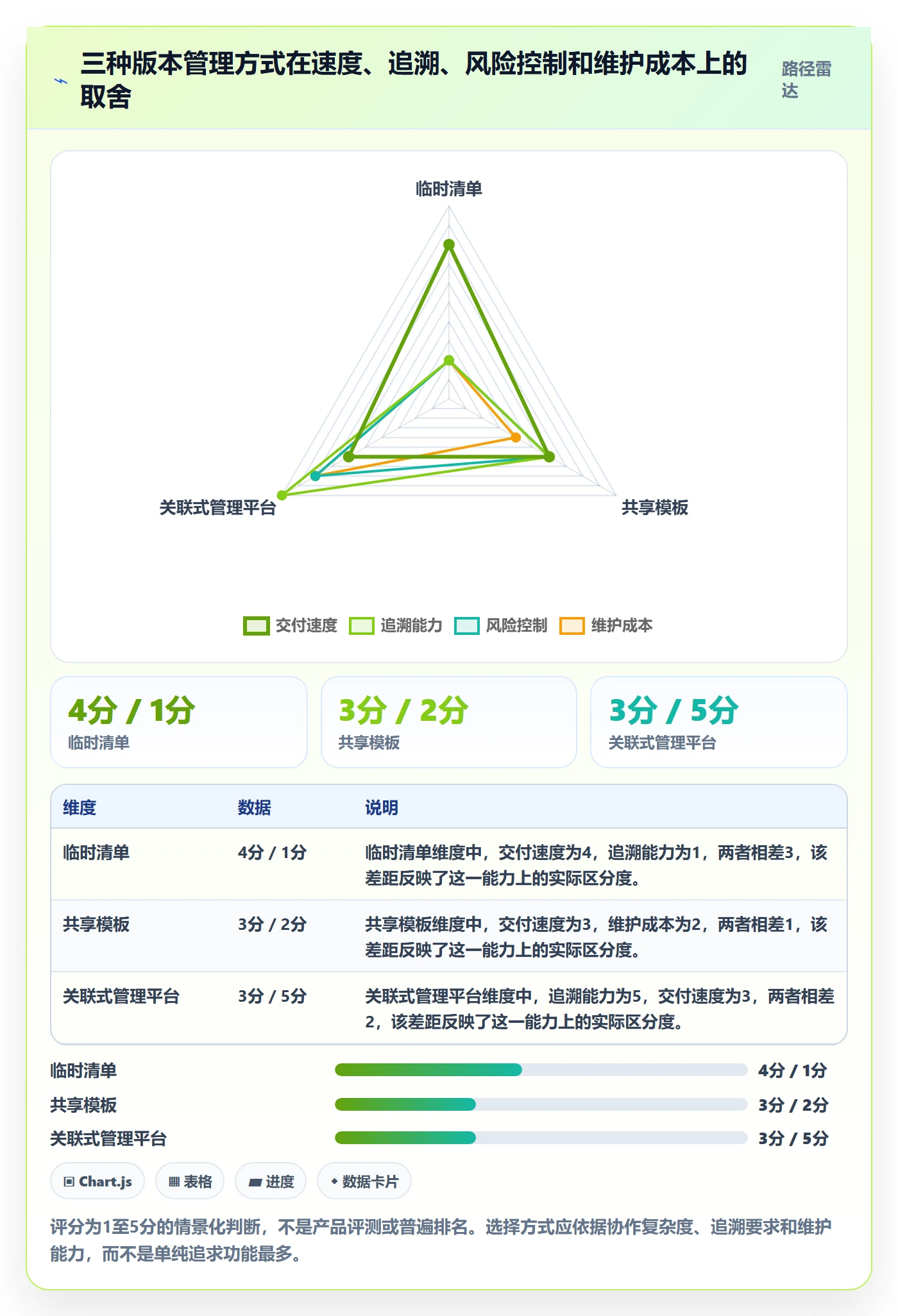 版本管理版本内容教程:跨部门团队入门指南,避坑指南