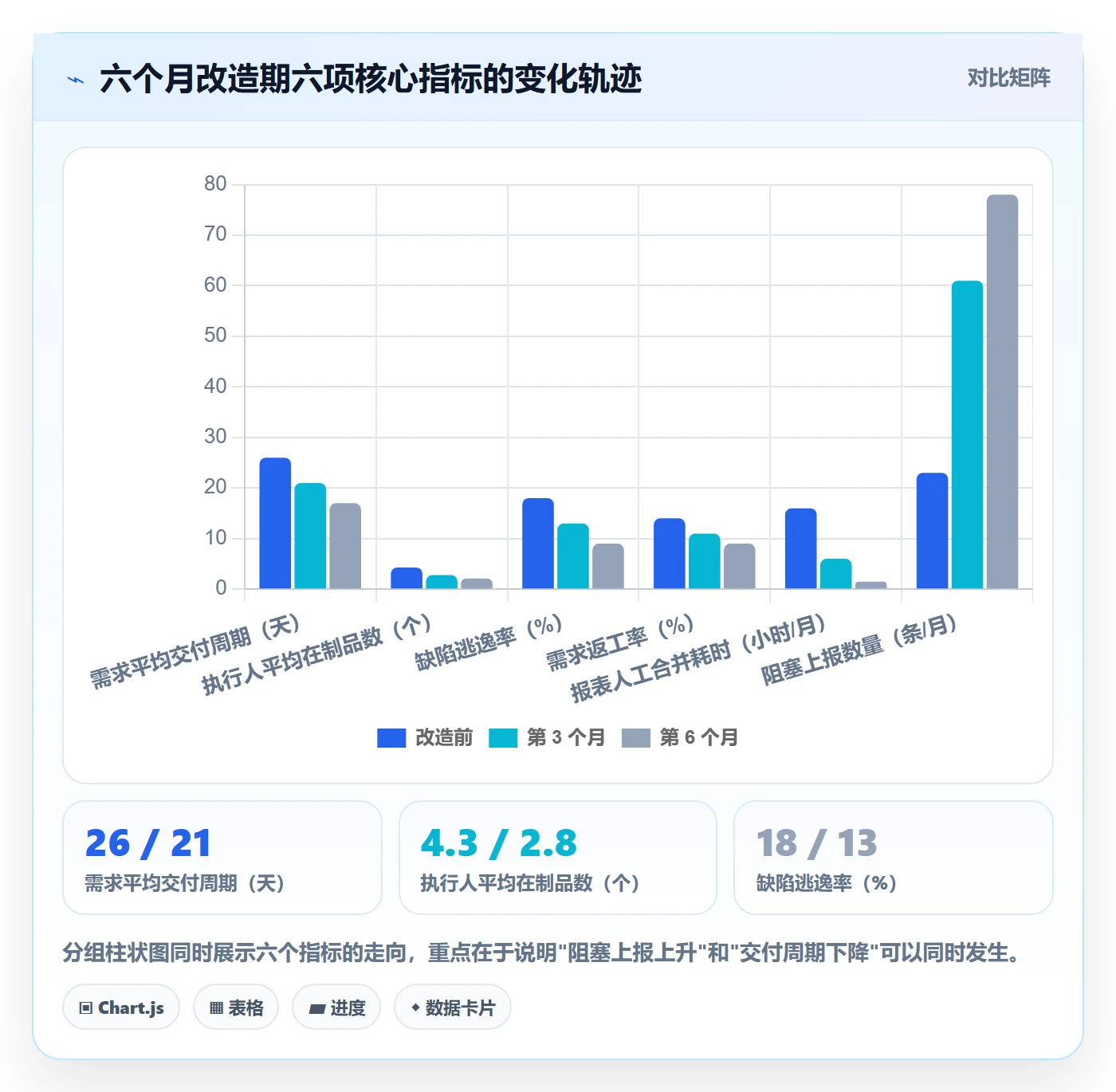 执行人管理指南:项目负责人如何做好任务管理,数据分析全流程