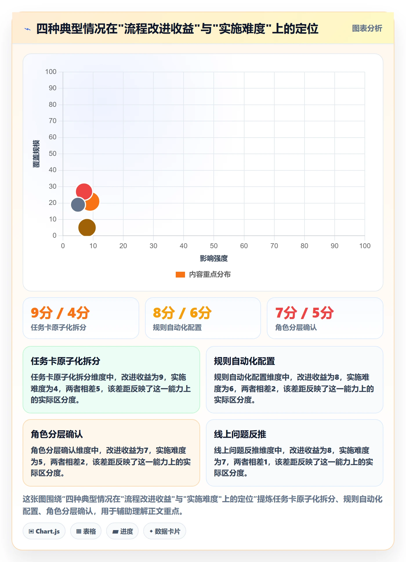 任务验收如何做好审核?项目经理数据分析与操作步骤