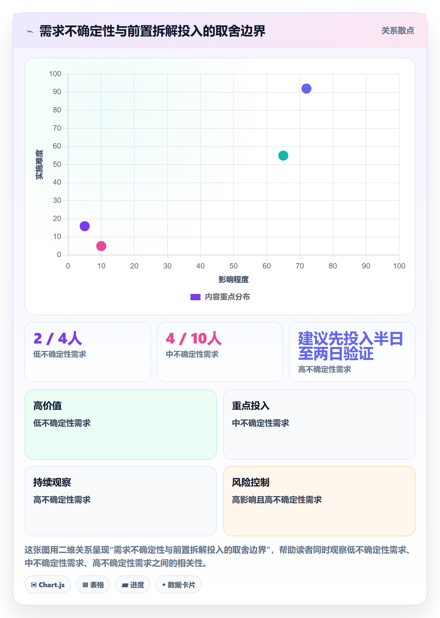 需求拆解最佳实践:研发团队需求管理协同管理,常见问题