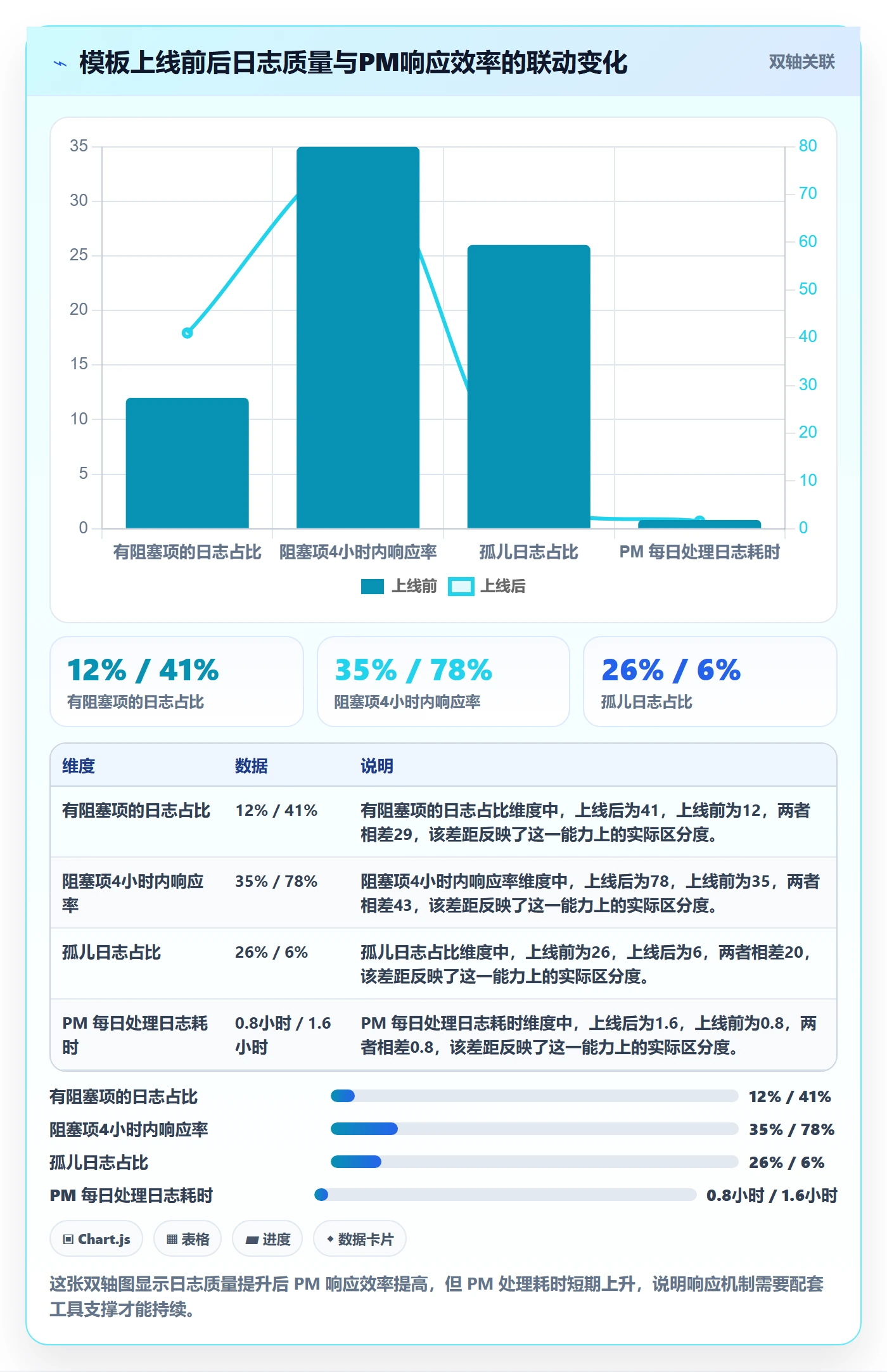 进度跟踪进度日志全流程：项目成员协同管理与一文讲清