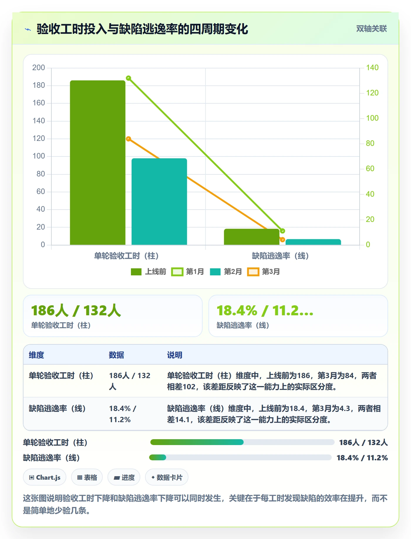 驳回落地方案:PMO开展任务验收的效率提升案例解析