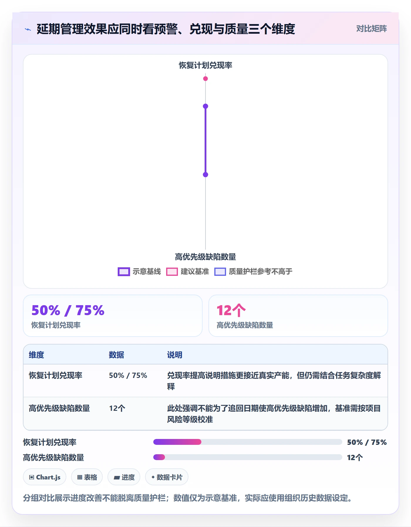 延期最佳实践:PMO延期管理效率提升,常见问题