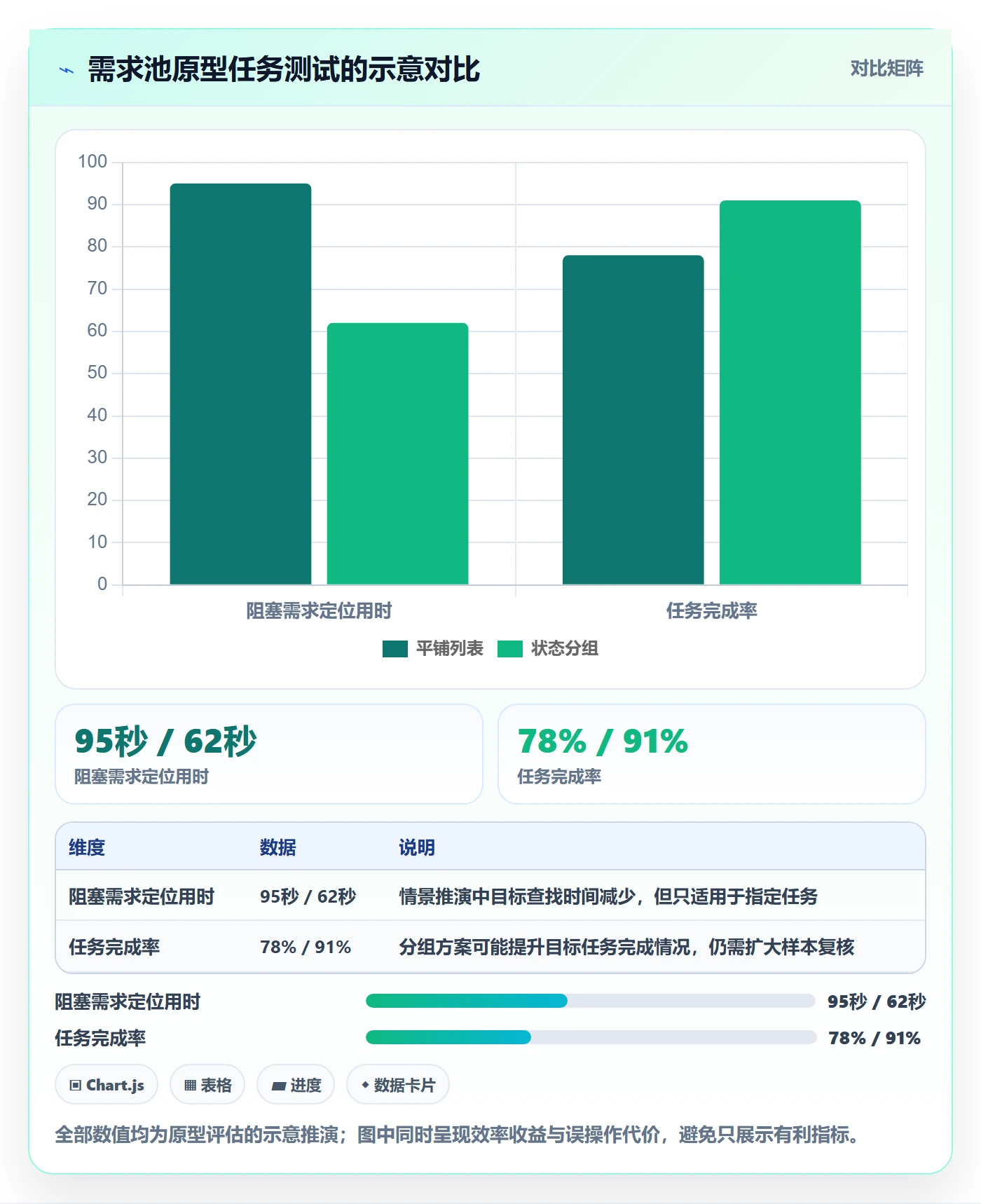 分组管理方法大全:产品经理列表视图落地方案落地清单