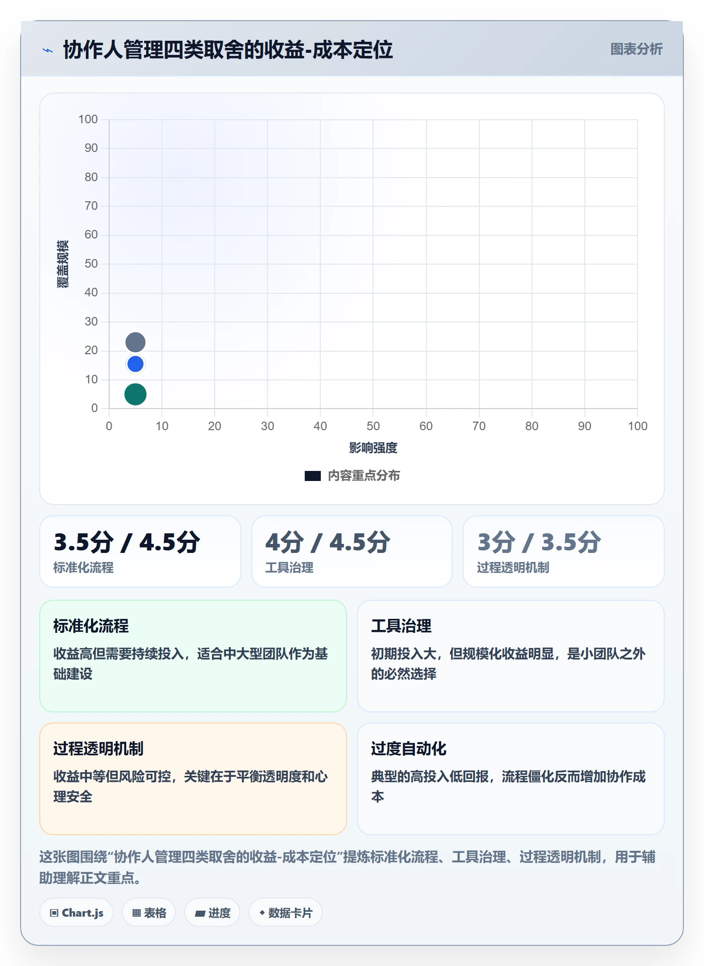 协作人管理指南:产品经理如何做好任务管理,最佳实践全流程