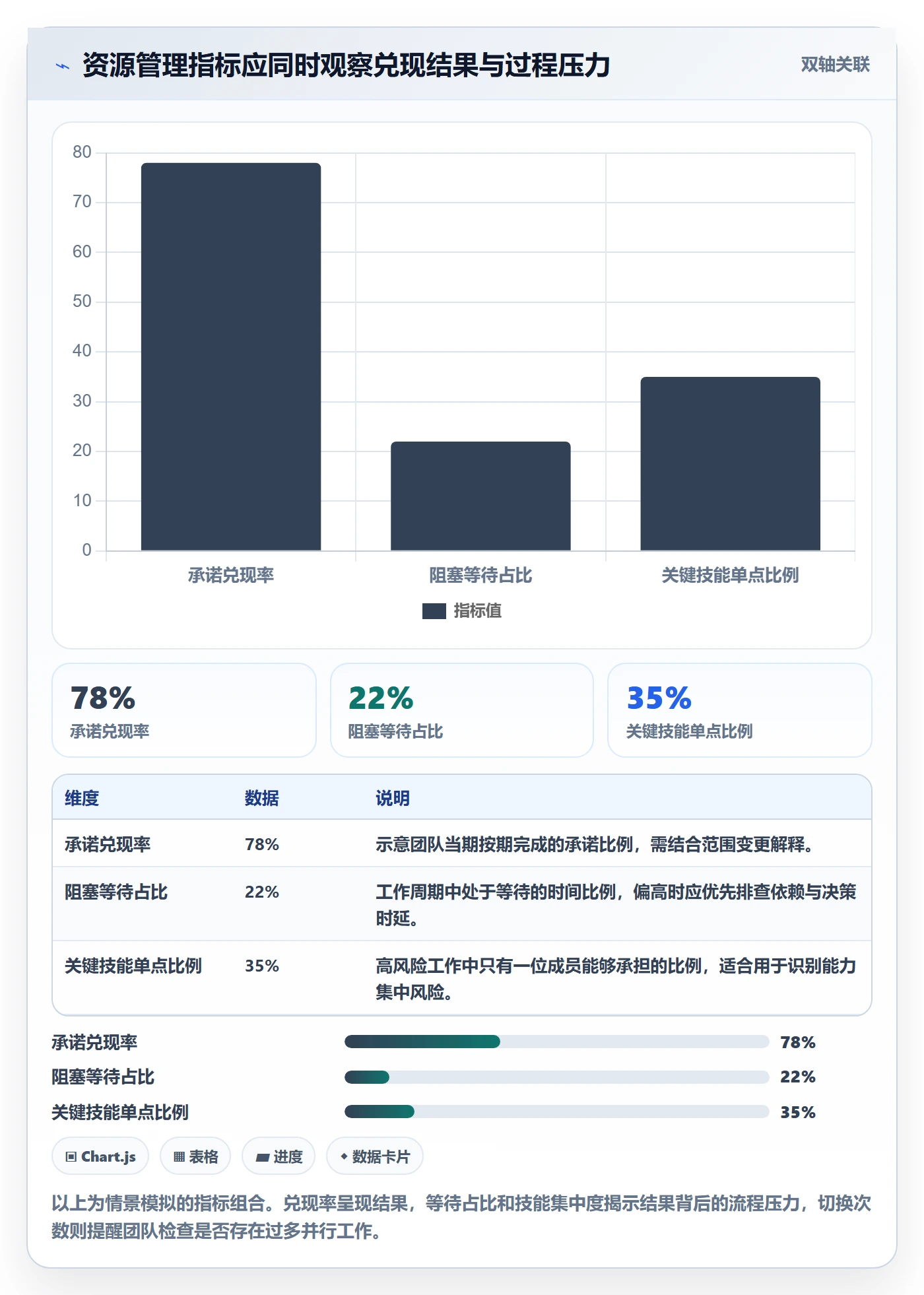 角色实操方法:项目经理提升资源管理效率的流程优化方法与模板