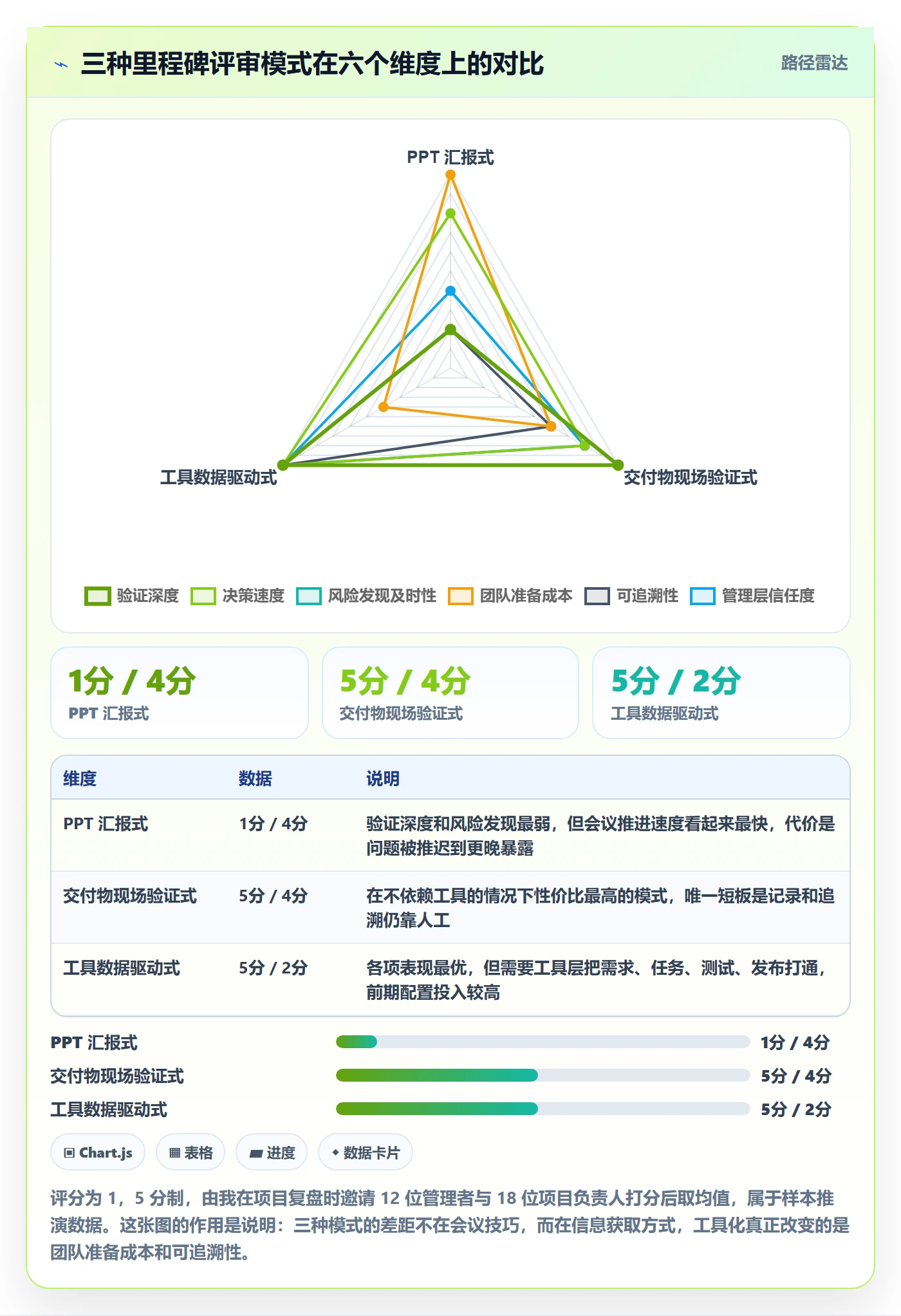 关键节点最佳实践:企业管理者里程碑流程优化,常见问题