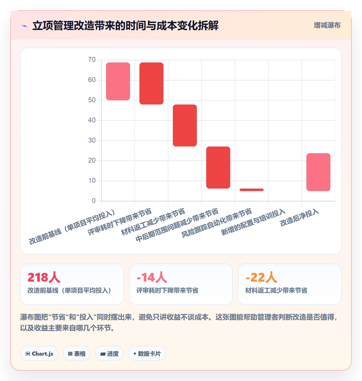项目类型管理方法大全:产品经理项目立项风险控制落地清单