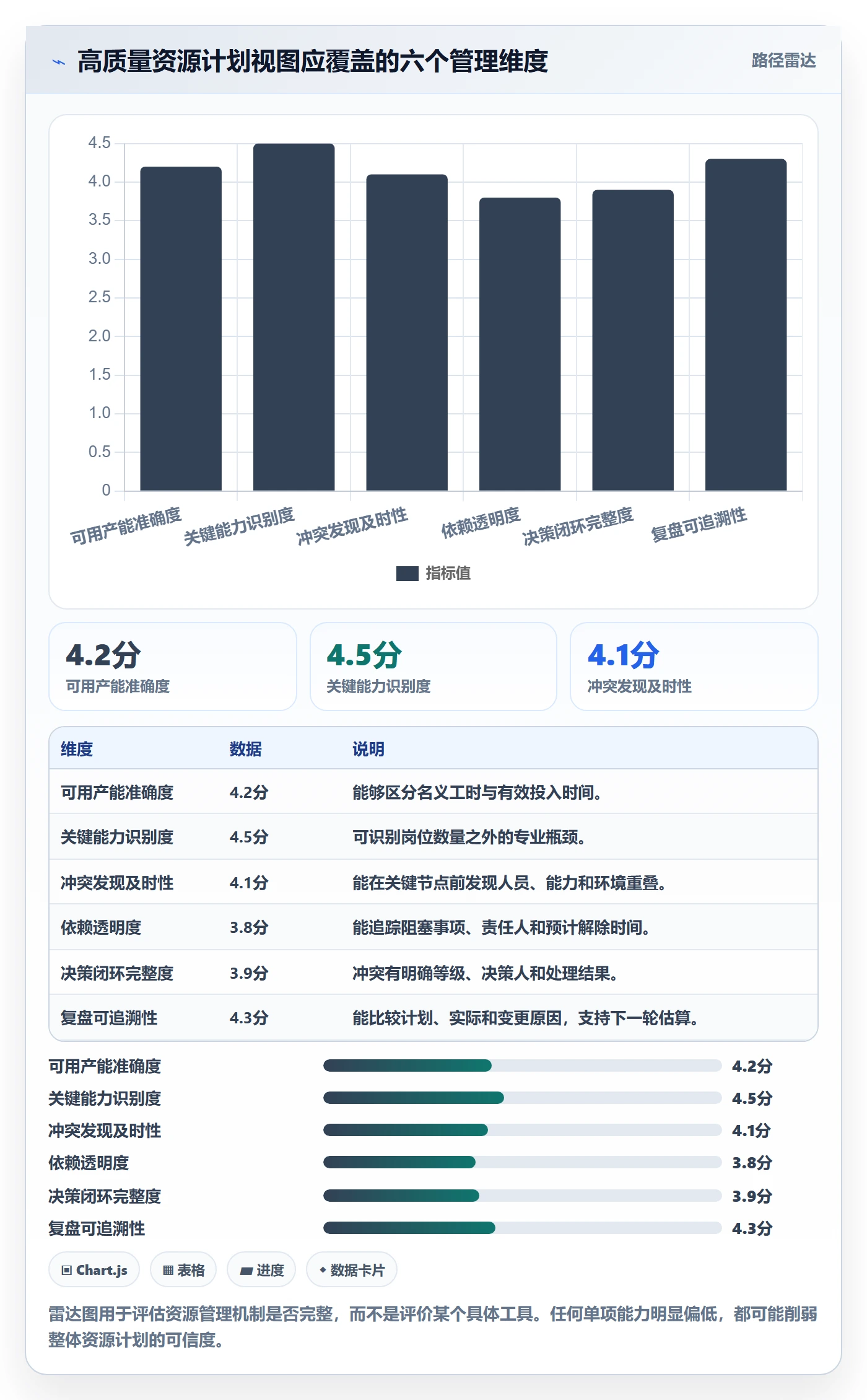 资源冲突最佳实践:研发团队人力资源计划实操方法,常见问题