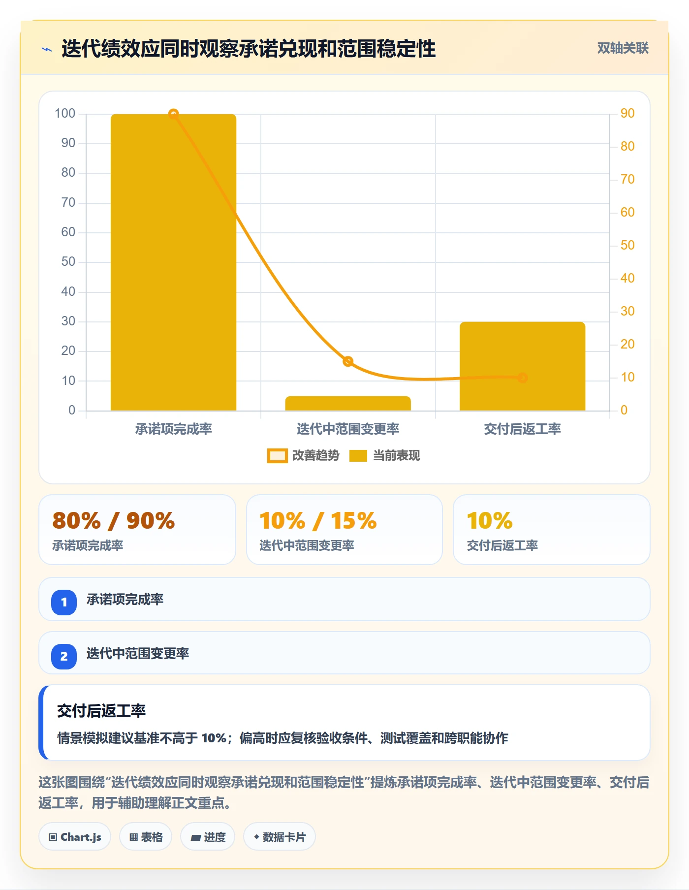 迭代最佳实践：实施团队敏捷项目最佳实践，常见问题