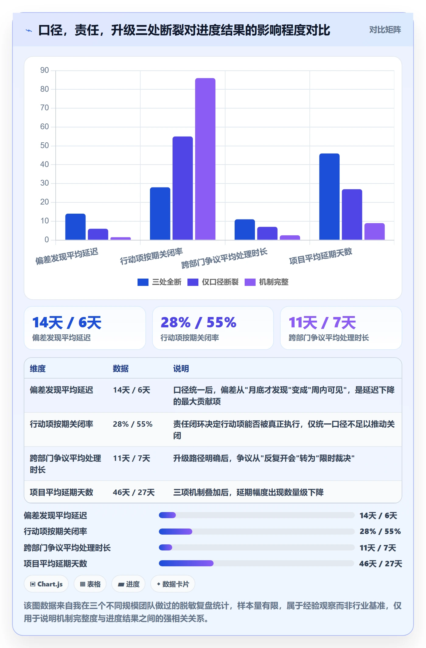 进度偏差落地方案：跨部门团队开展进度管理的落地方案案例解析