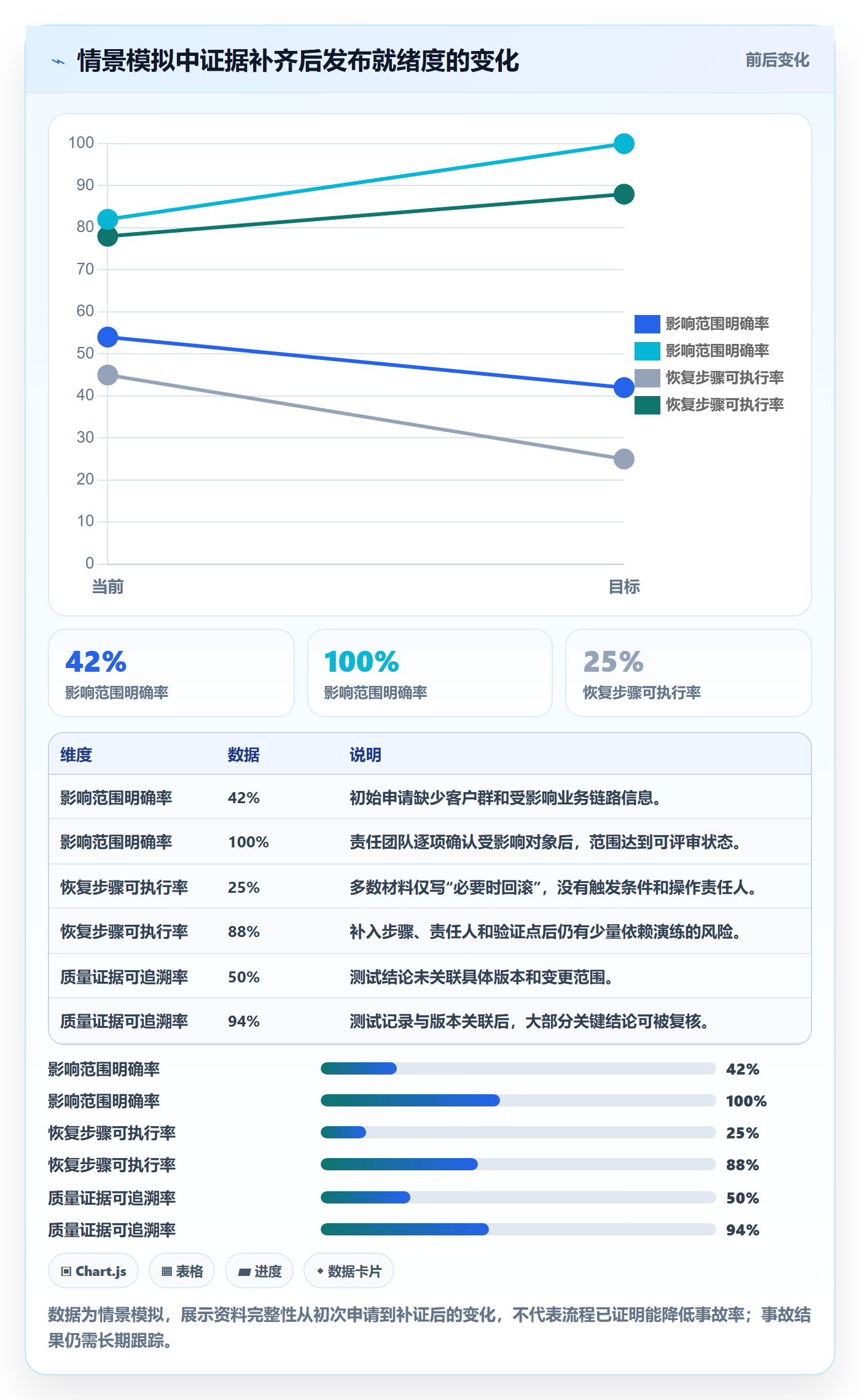 发布审批怎么做?PMO入门指南:发布管理从0到1