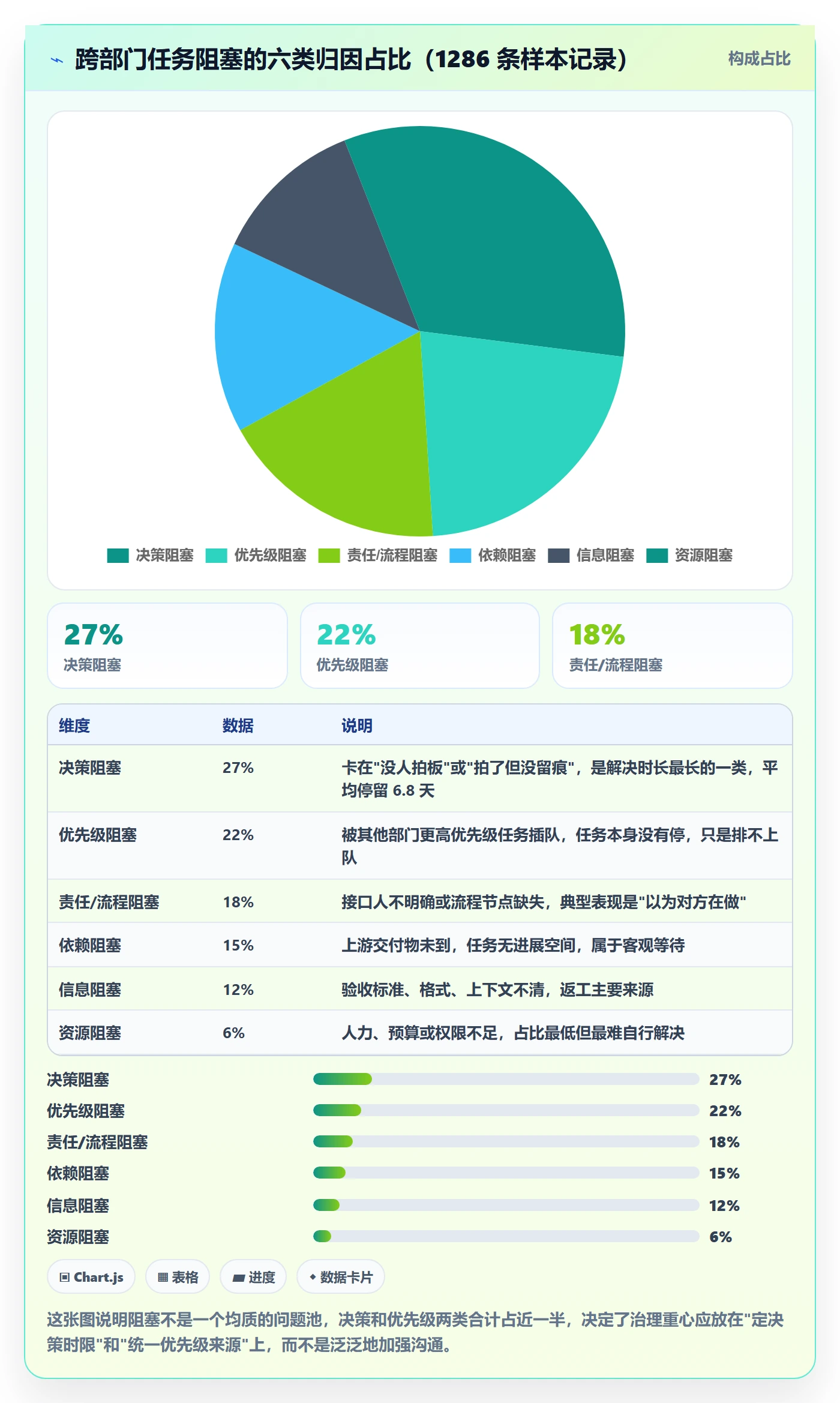 任务执行阻塞教程：跨部门团队落地方案，避坑指南