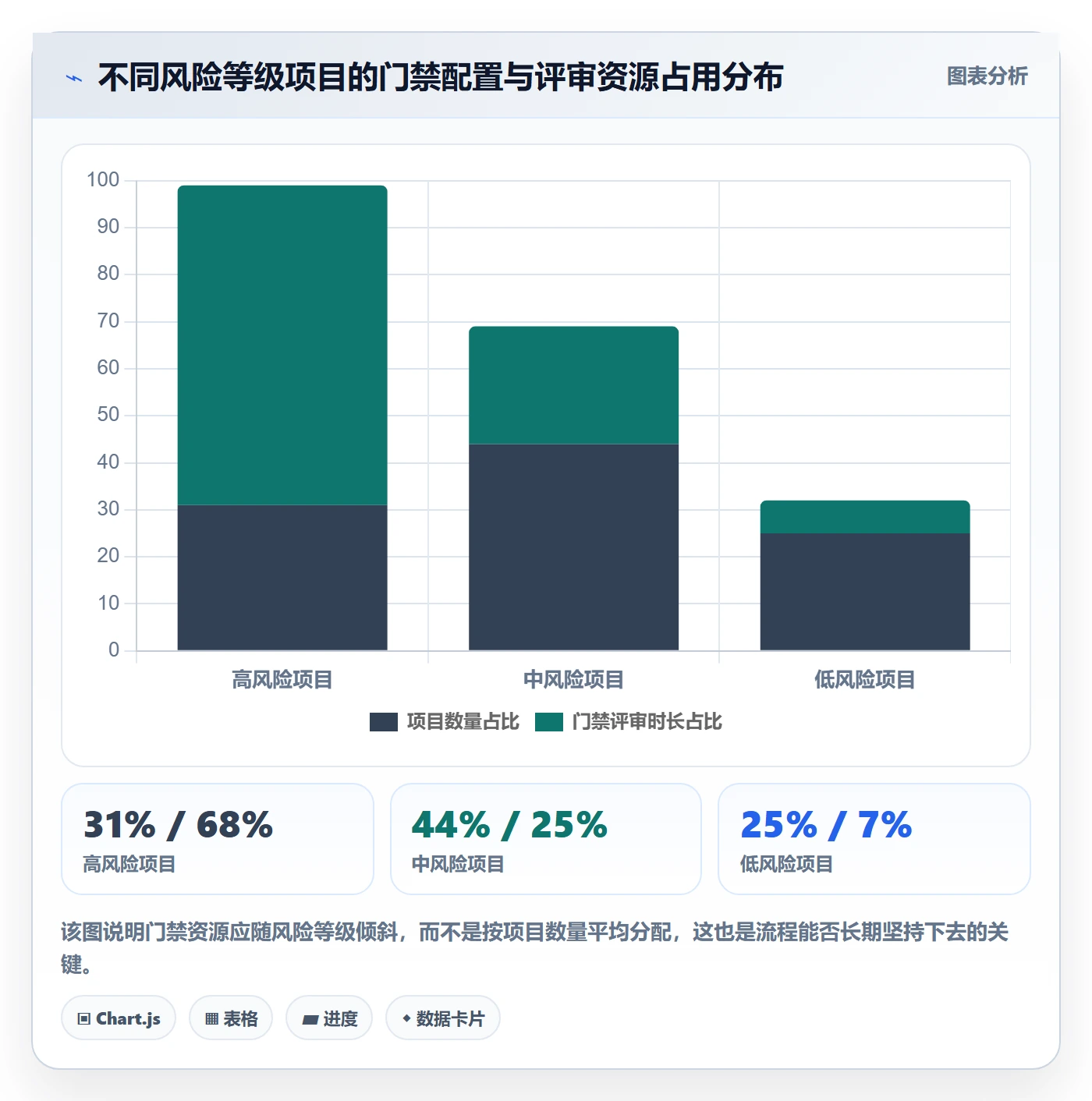 项目阶段阶段全流程：项目成员最佳实践与一文讲清
