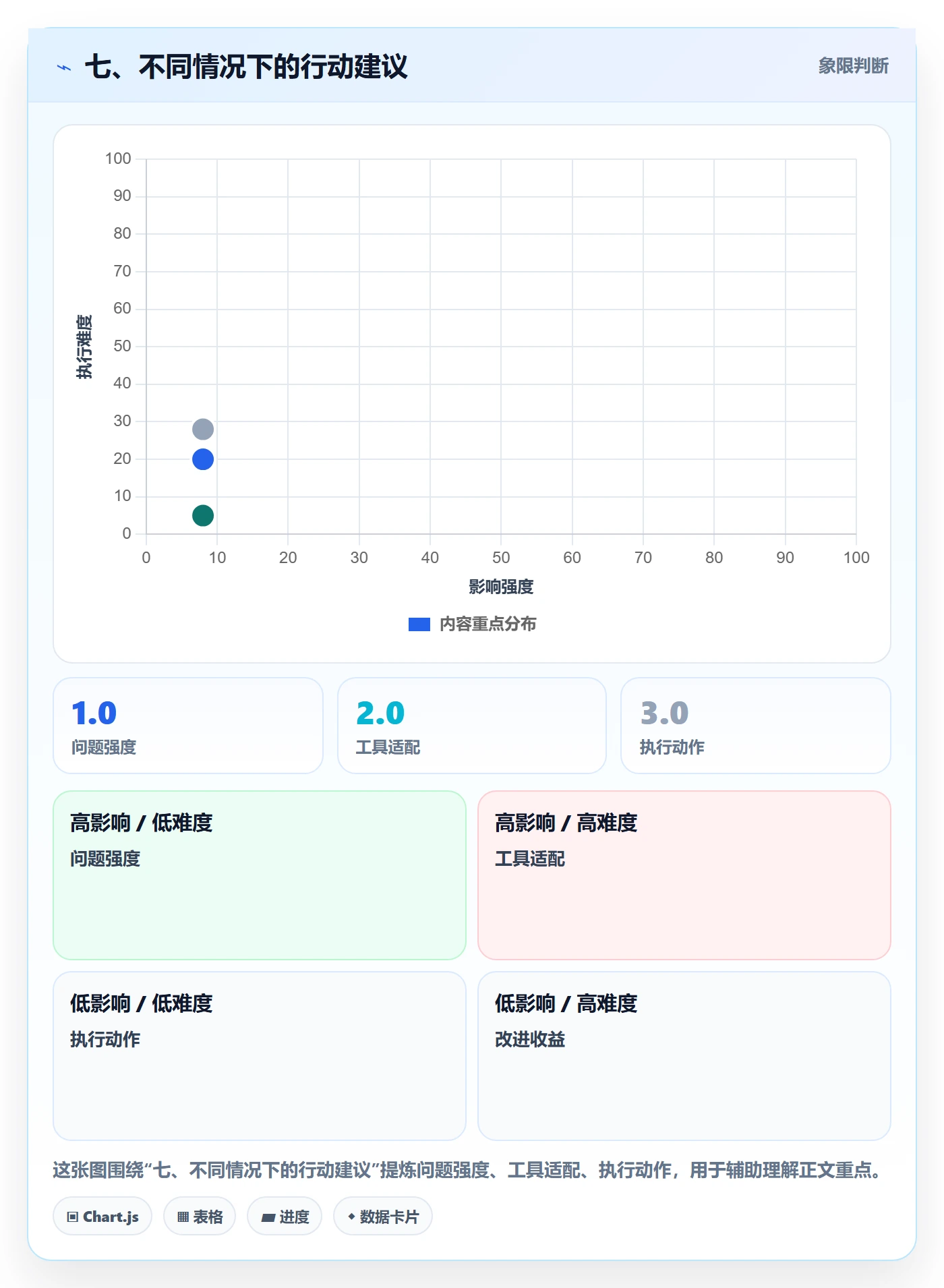 七、不同情况下的行动建议