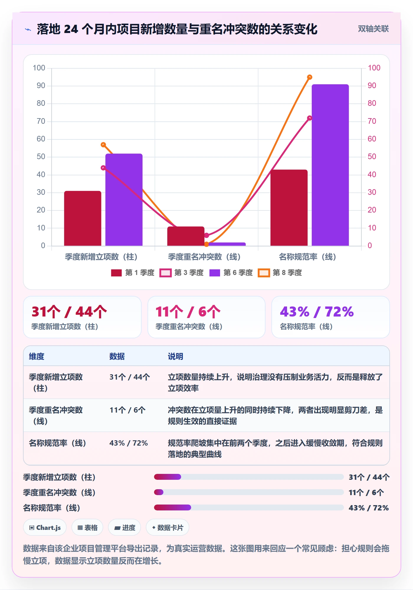 项目名称落地方案：管理层开展项目立项的落地方案案例解析