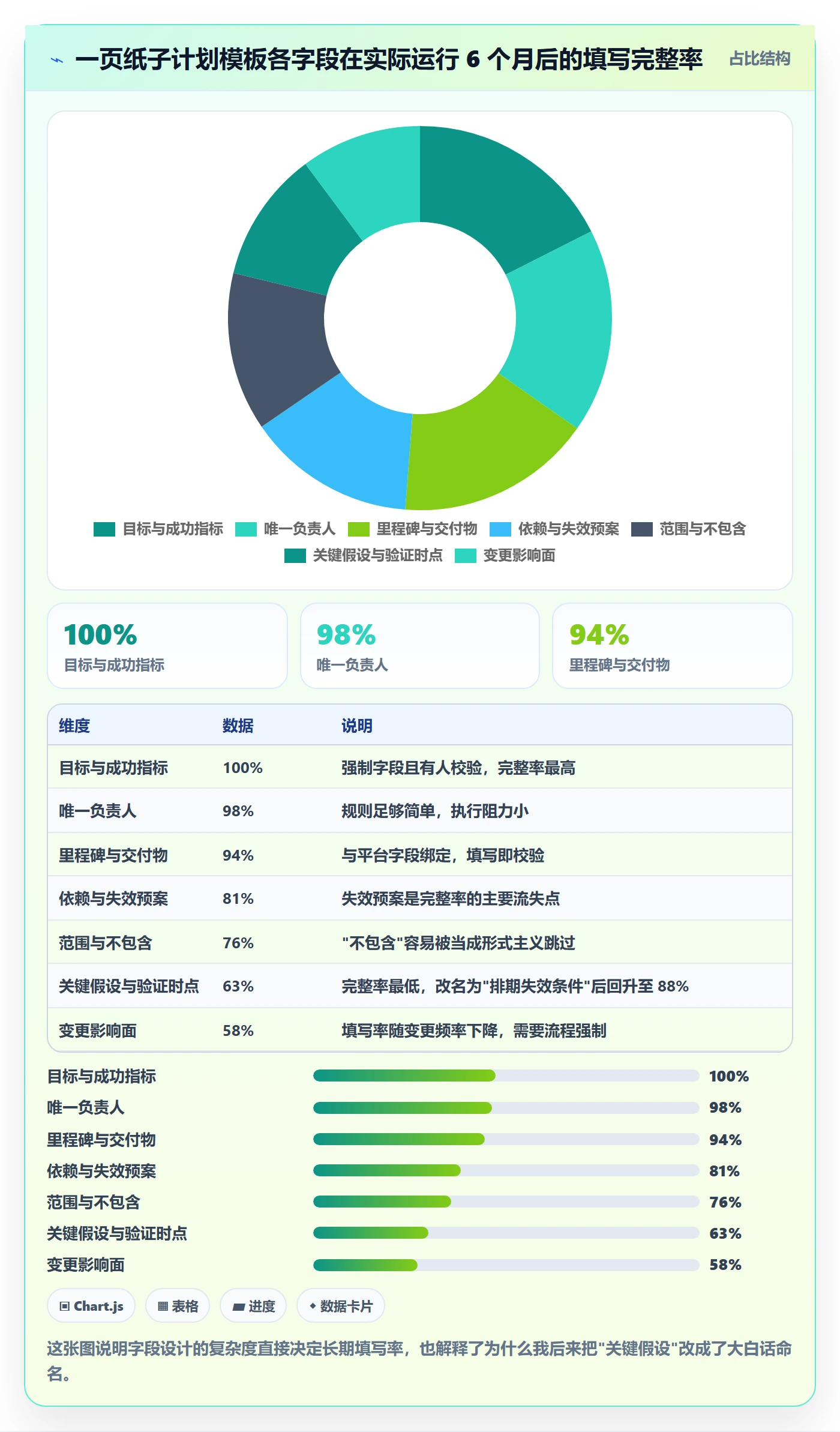 子计划最佳实践:产品经理项目规划落地方案,常见问题