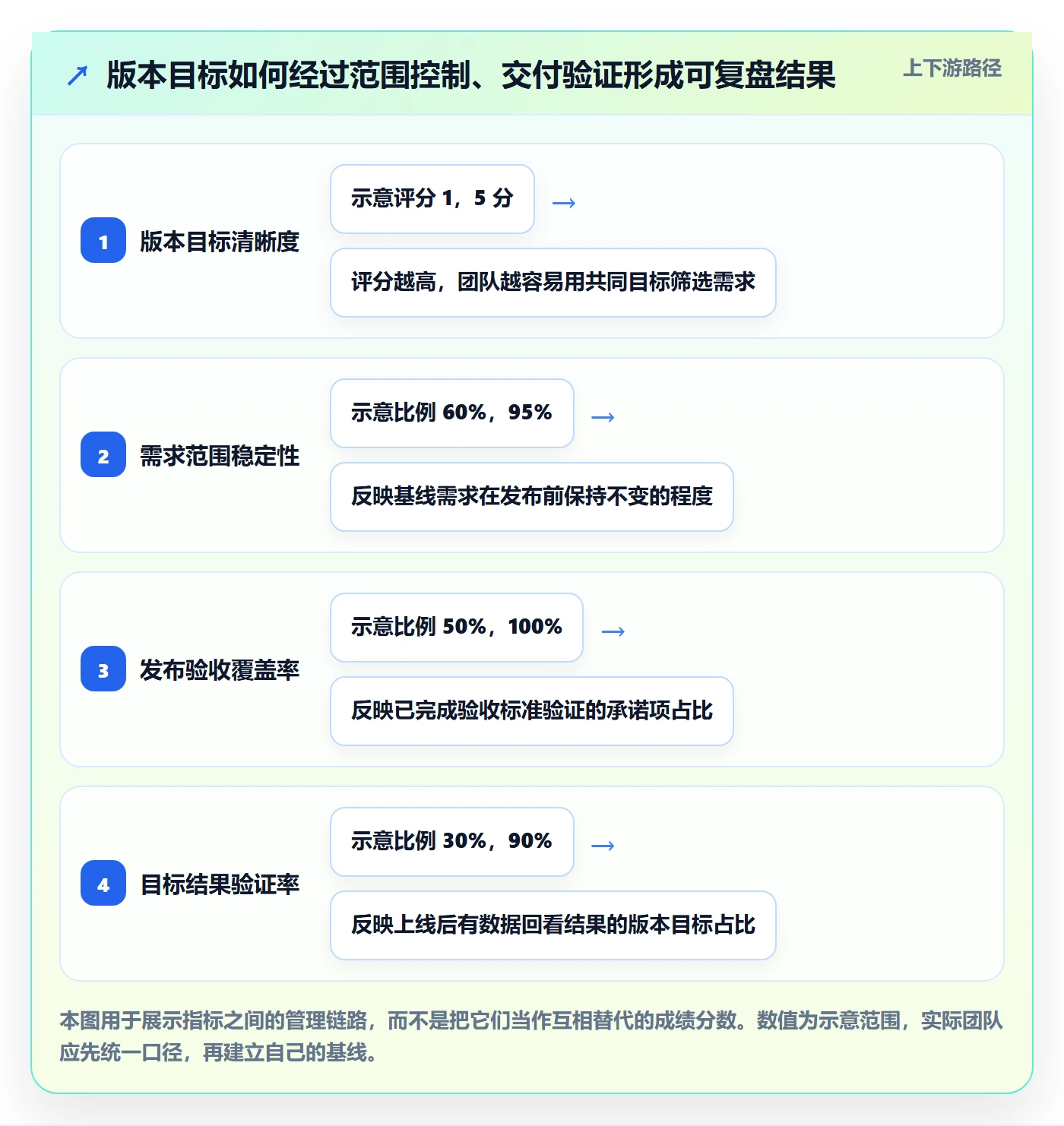 版本内容流程与规范：产品经理版本管理入门指南关键指标