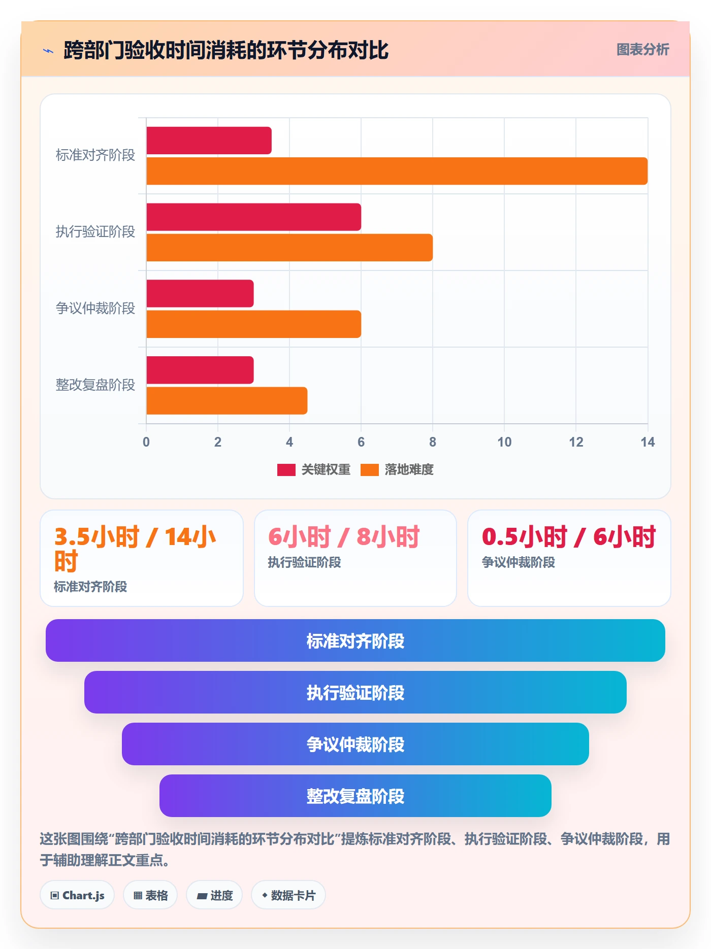 验收流程与规范：跨部门团队任务验收数据分析关键指标