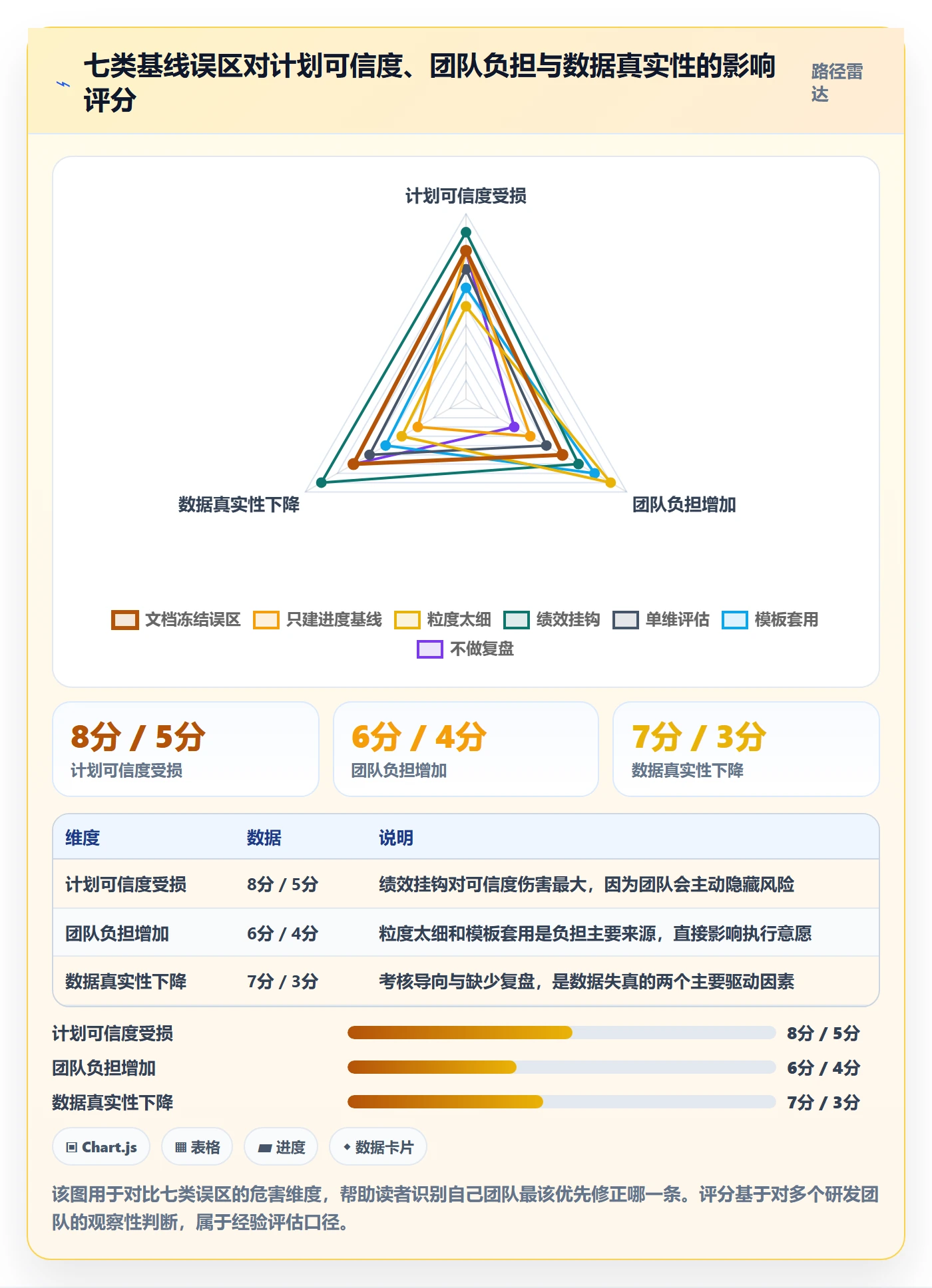 计划基线最佳实践：研发团队项目规划落地方案，常见问题