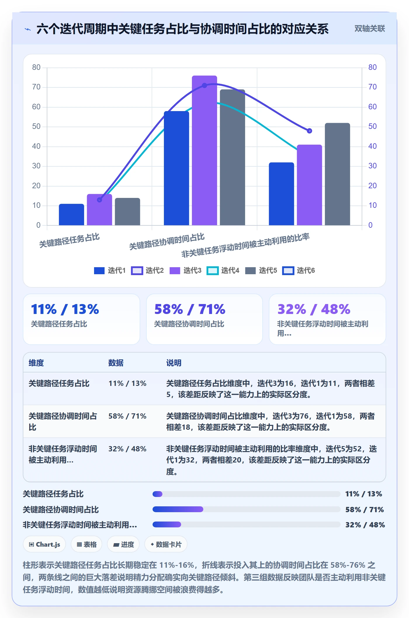 任务依赖如何做好关键路径?产品经理最佳实践与操作步骤
