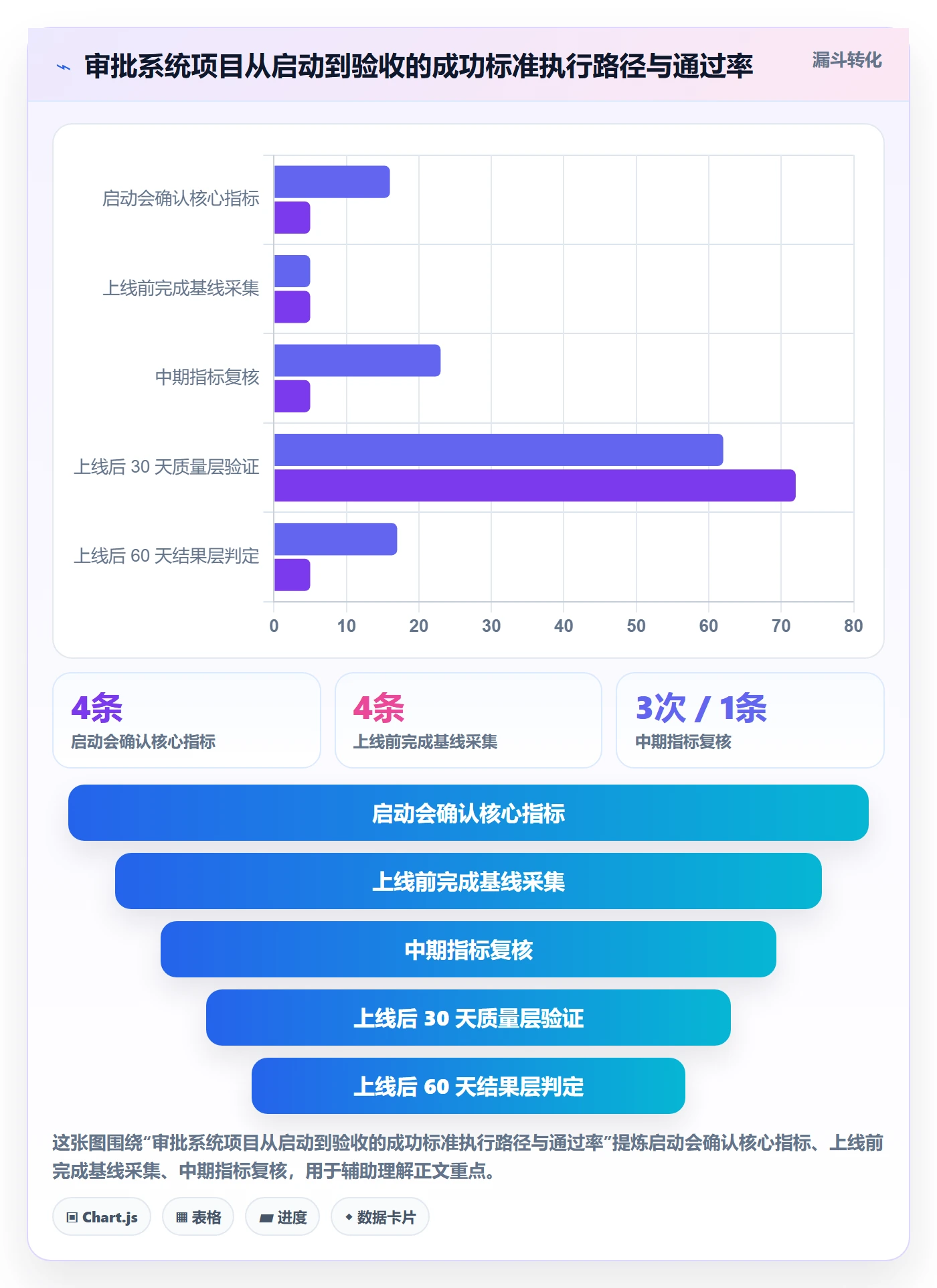 项目目标如何做好成功标准?项目负责人实操方法与操作步骤