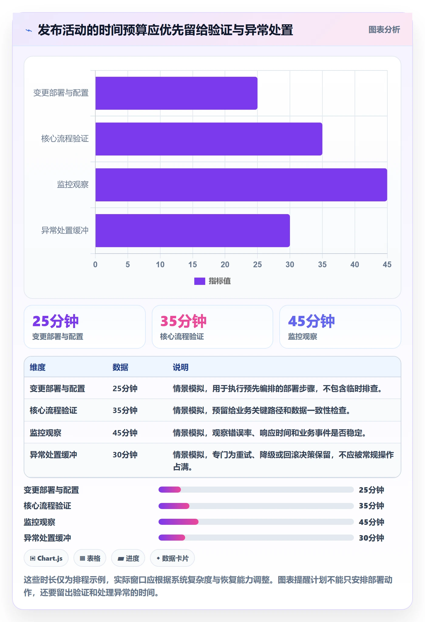 上线计划流程与规范:管理层发布管理入门指南关键指标